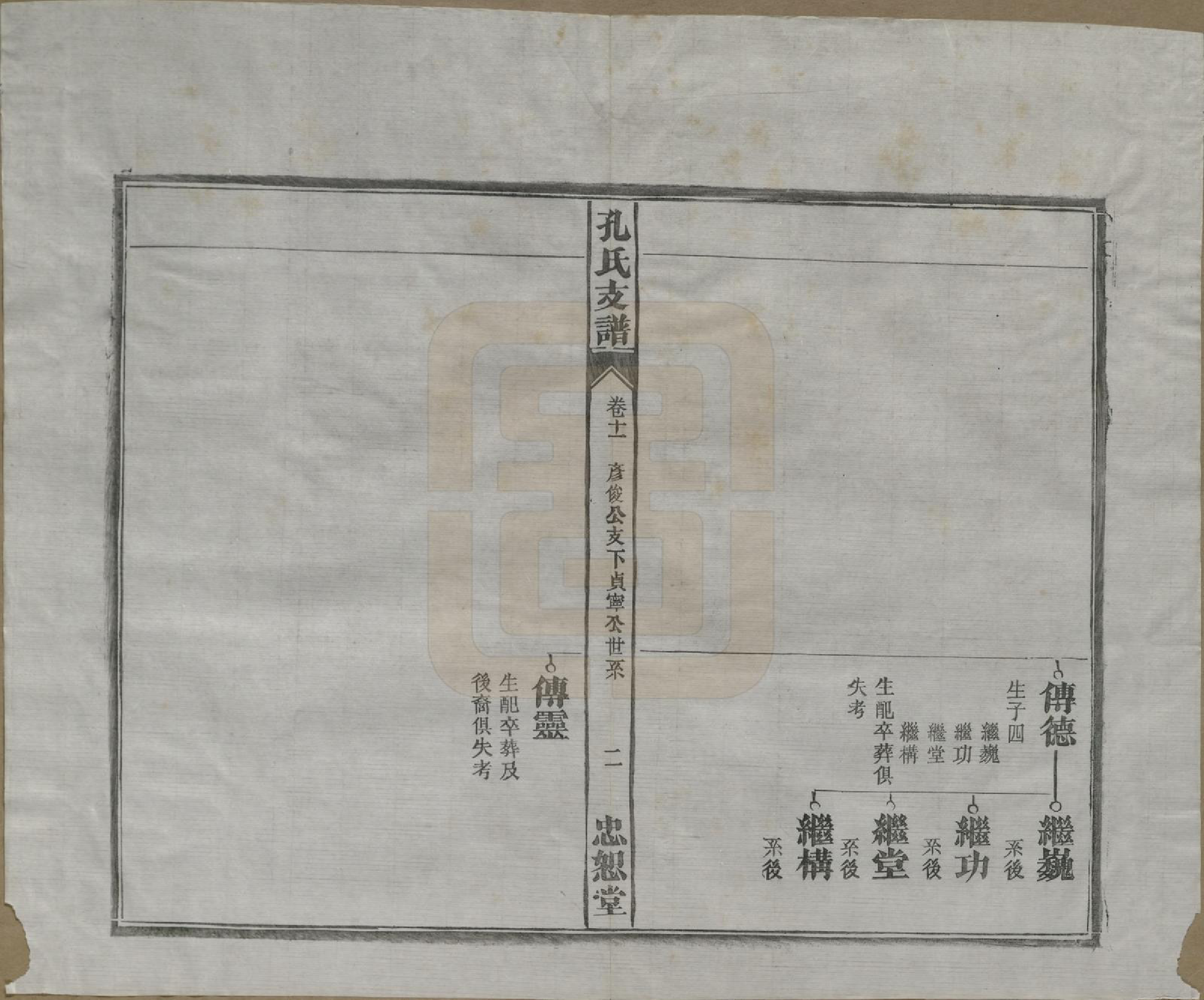 GTJP0742.孔.安徽合肥.肥南孔氏支谱十九卷卷首二卷.民国五年(1916)_011.pdf_第3页