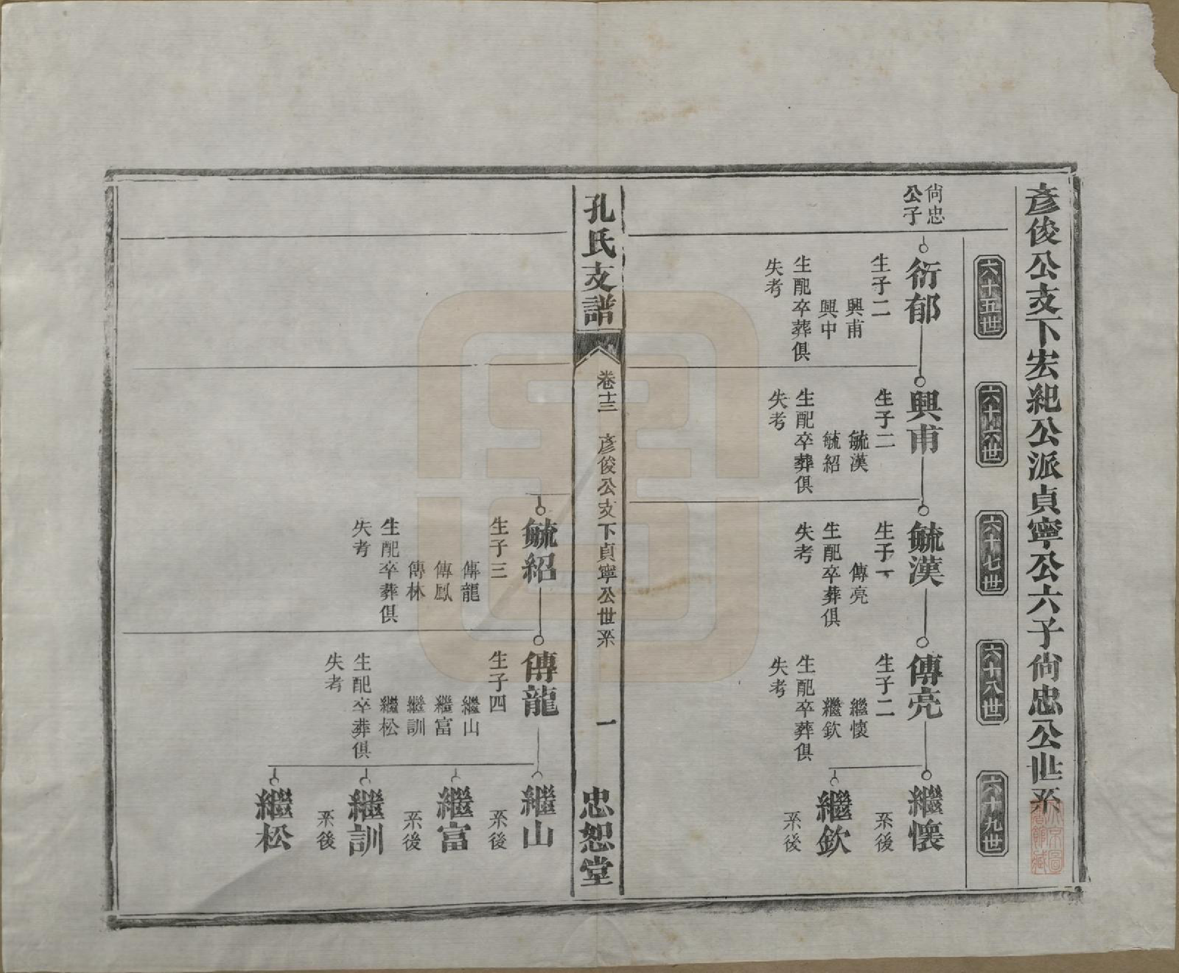 GTJP0742.孔.安徽合肥.肥南孔氏支谱十九卷卷首二卷.民国五年(1916)_013.pdf_第2页