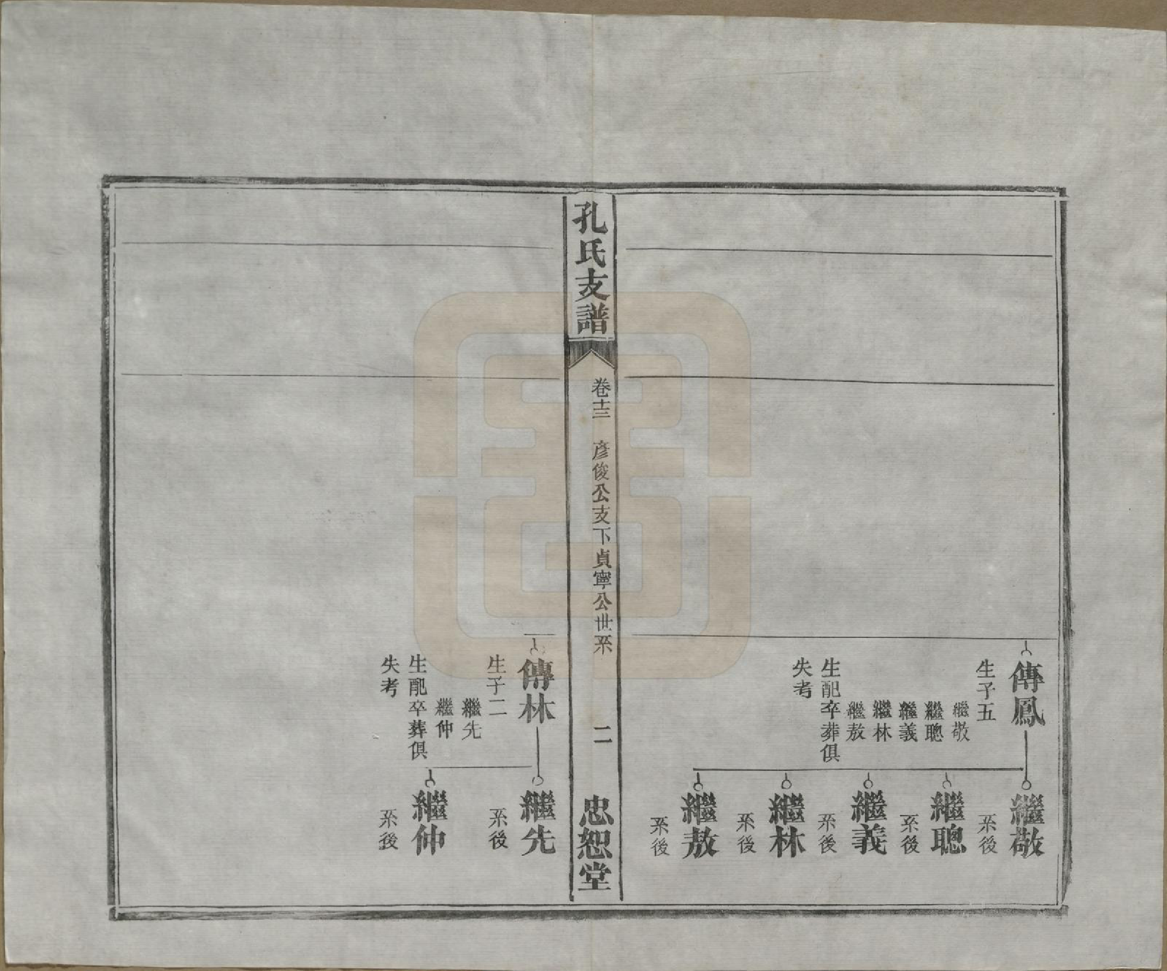 GTJP0742.孔.安徽合肥.肥南孔氏支谱十九卷卷首二卷.民国五年(1916)_013.pdf_第3页