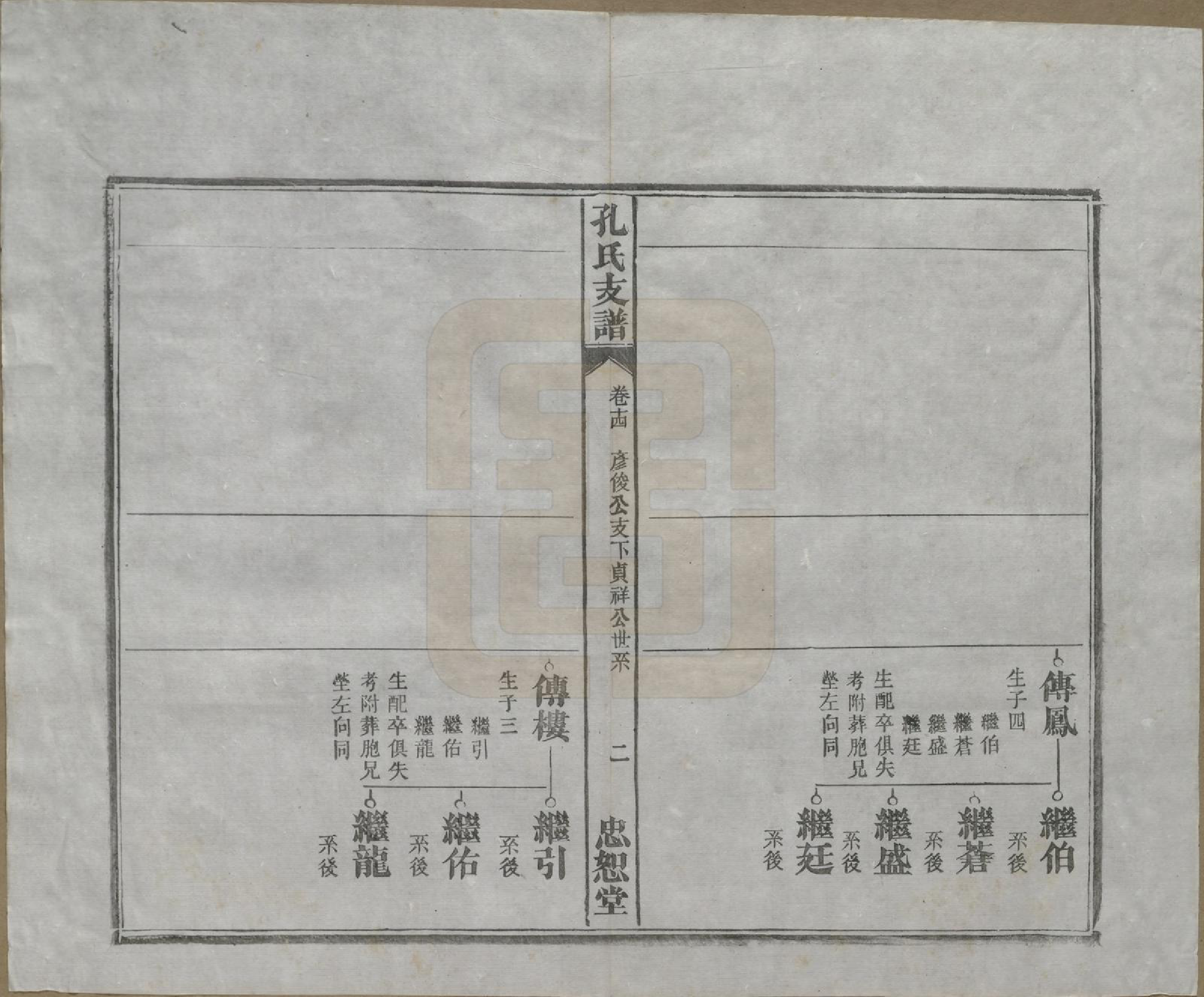 GTJP0742.孔.安徽合肥.肥南孔氏支谱十九卷卷首二卷.民国五年(1916)_014.pdf_第3页