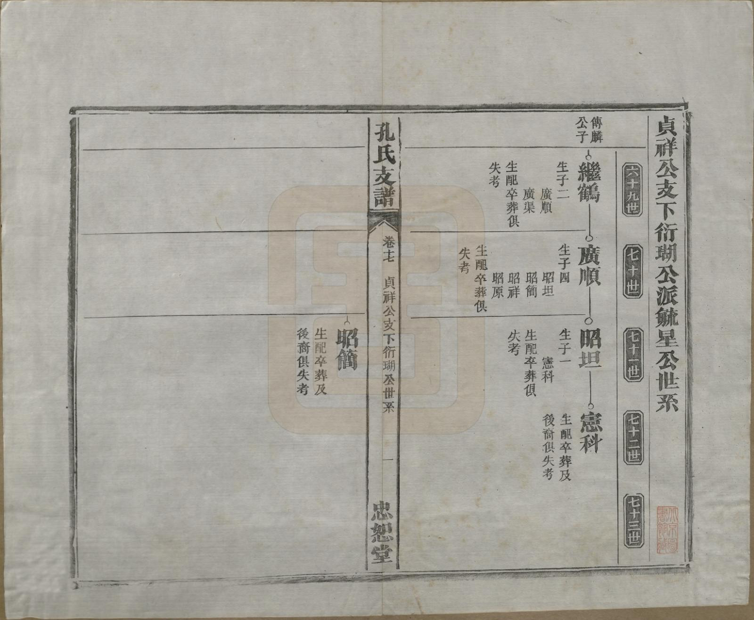 GTJP0742.孔.安徽合肥.肥南孔氏支谱十九卷卷首二卷.民国五年(1916)_017.pdf_第2页