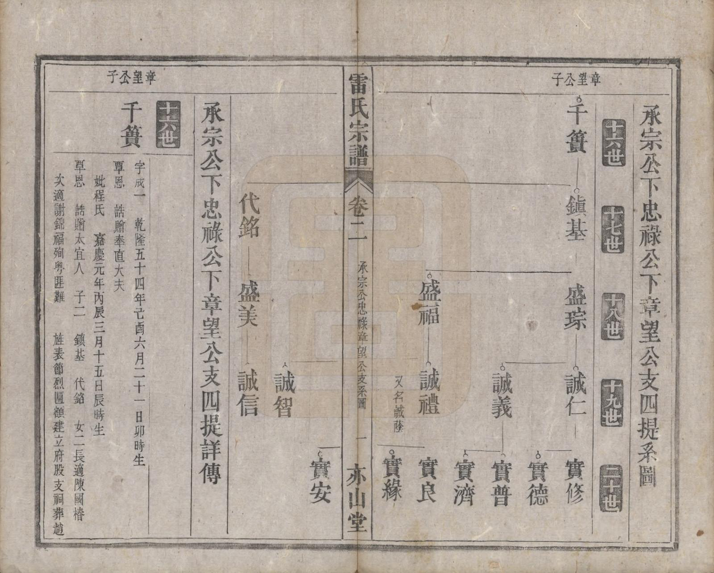 GTJP0762.雷.安徽.雷氏宗谱二十八卷首二卷末一卷.清光绪十三年（1887）_002.pdf_第1页