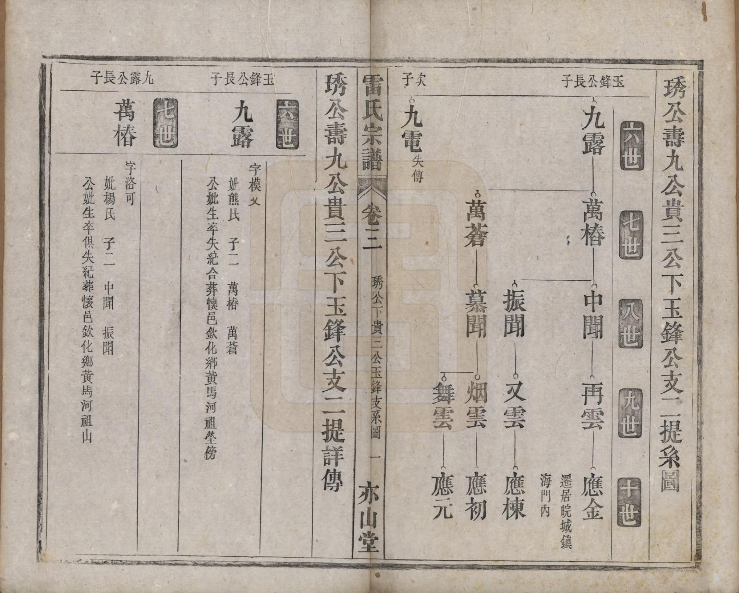 GTJP0762.雷.安徽.雷氏宗谱二十八卷首二卷末一卷.清光绪十三年（1887）_003.pdf_第1页