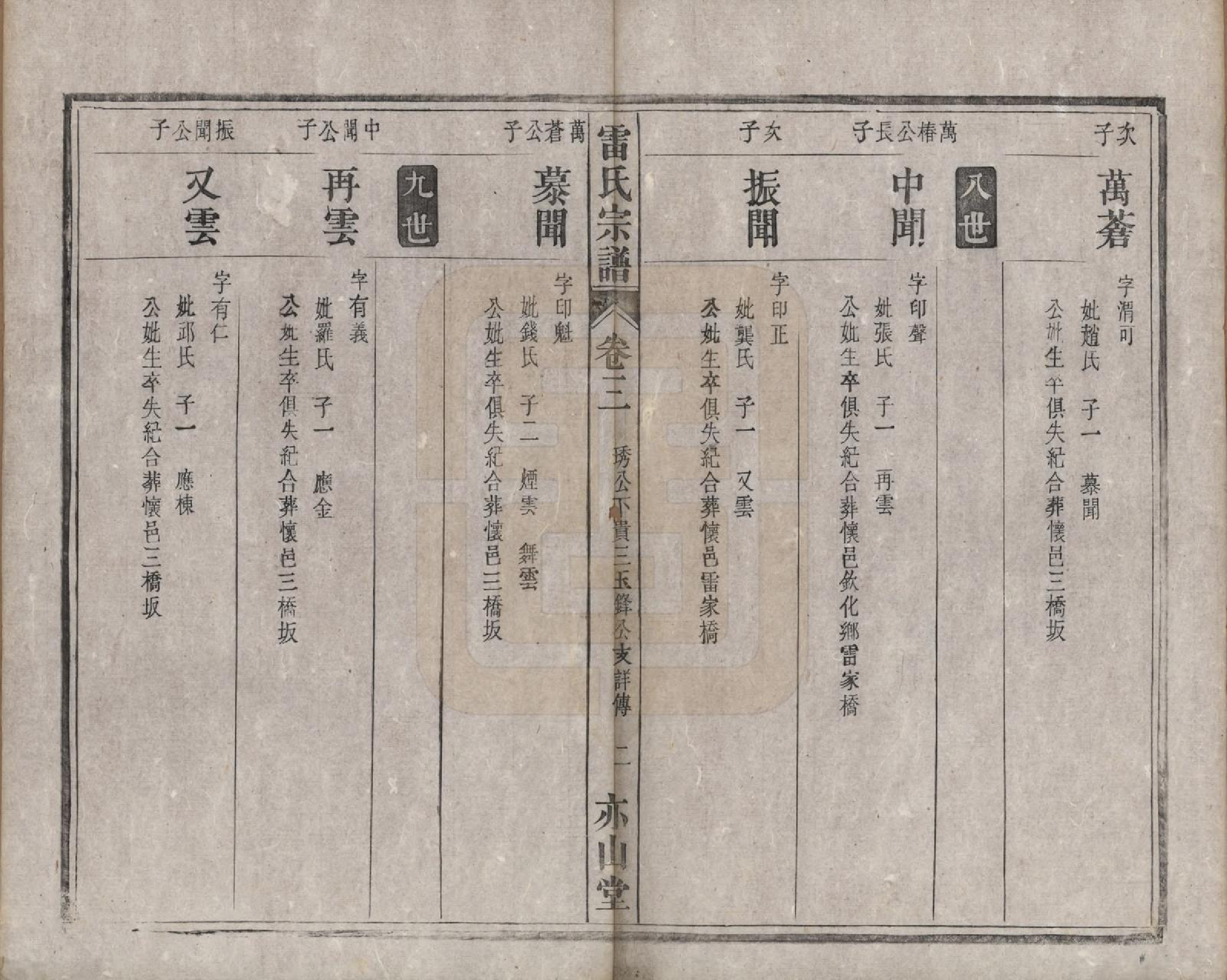 GTJP0762.雷.安徽.雷氏宗谱二十八卷首二卷末一卷.清光绪十三年（1887）_003.pdf_第2页