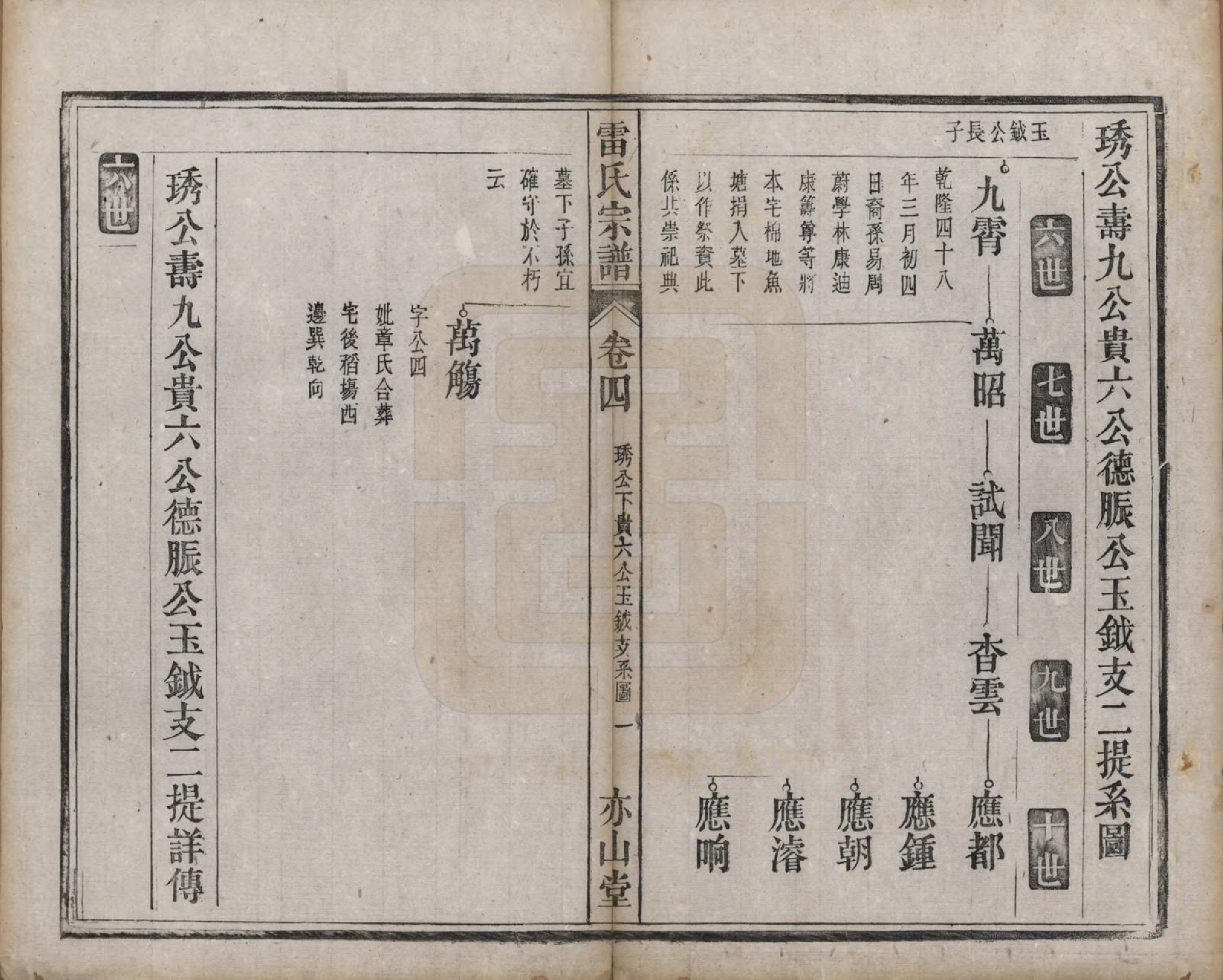 GTJP0762.雷.安徽.雷氏宗谱二十八卷首二卷末一卷.清光绪十三年（1887）_004.pdf_第1页