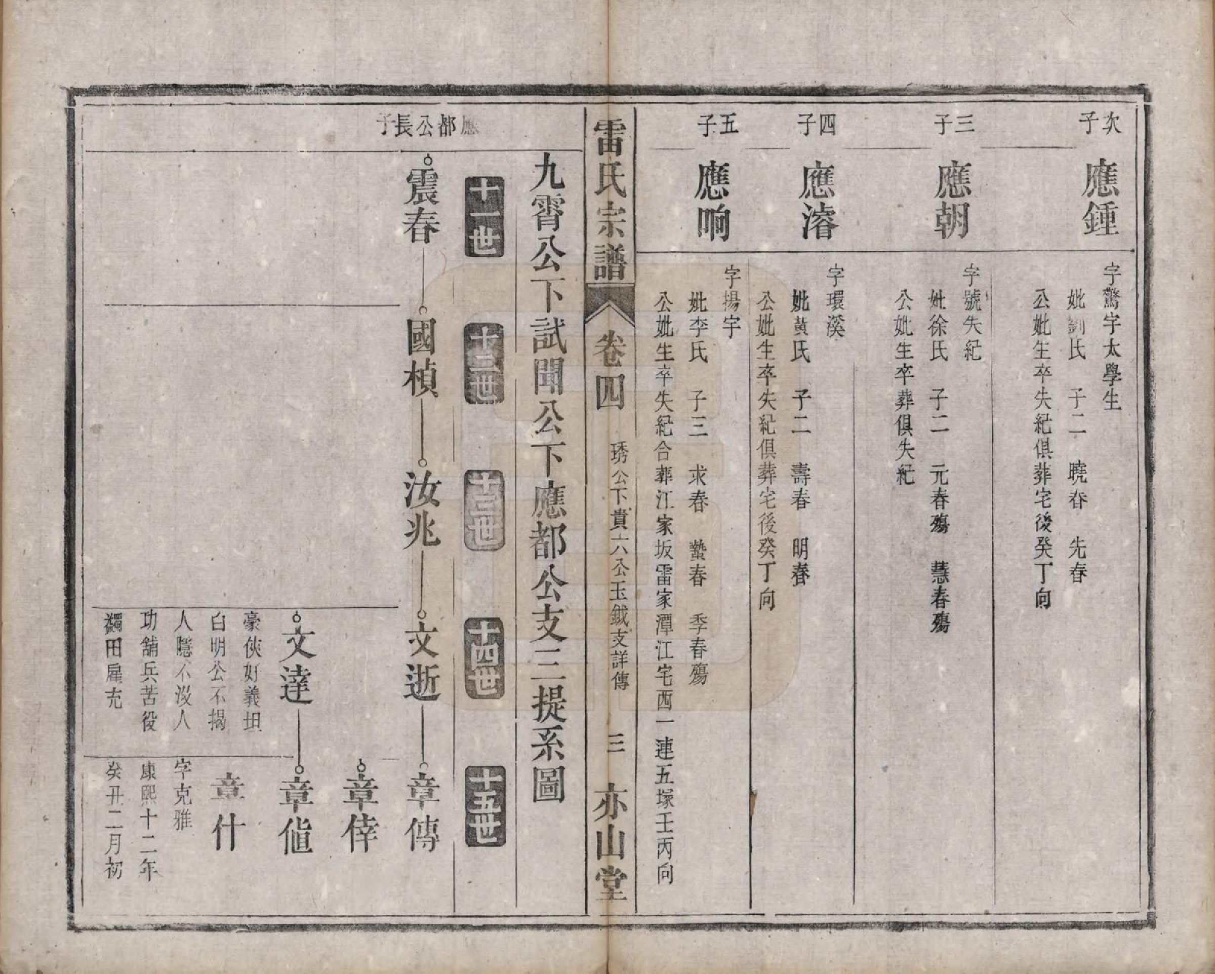 GTJP0762.雷.安徽.雷氏宗谱二十八卷首二卷末一卷.清光绪十三年（1887）_004.pdf_第3页