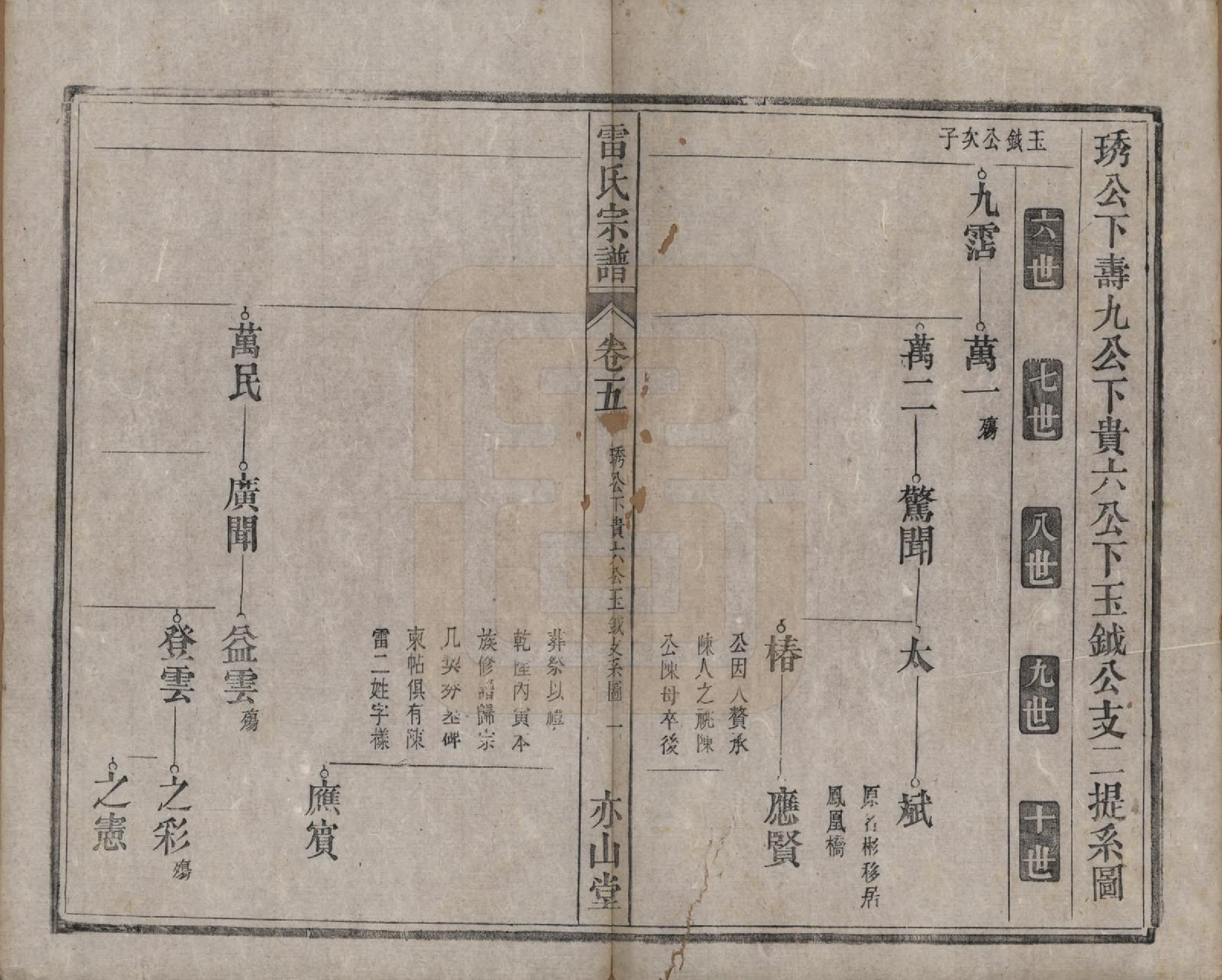 GTJP0762.雷.安徽.雷氏宗谱二十八卷首二卷末一卷.清光绪十三年（1887）_005.pdf_第1页