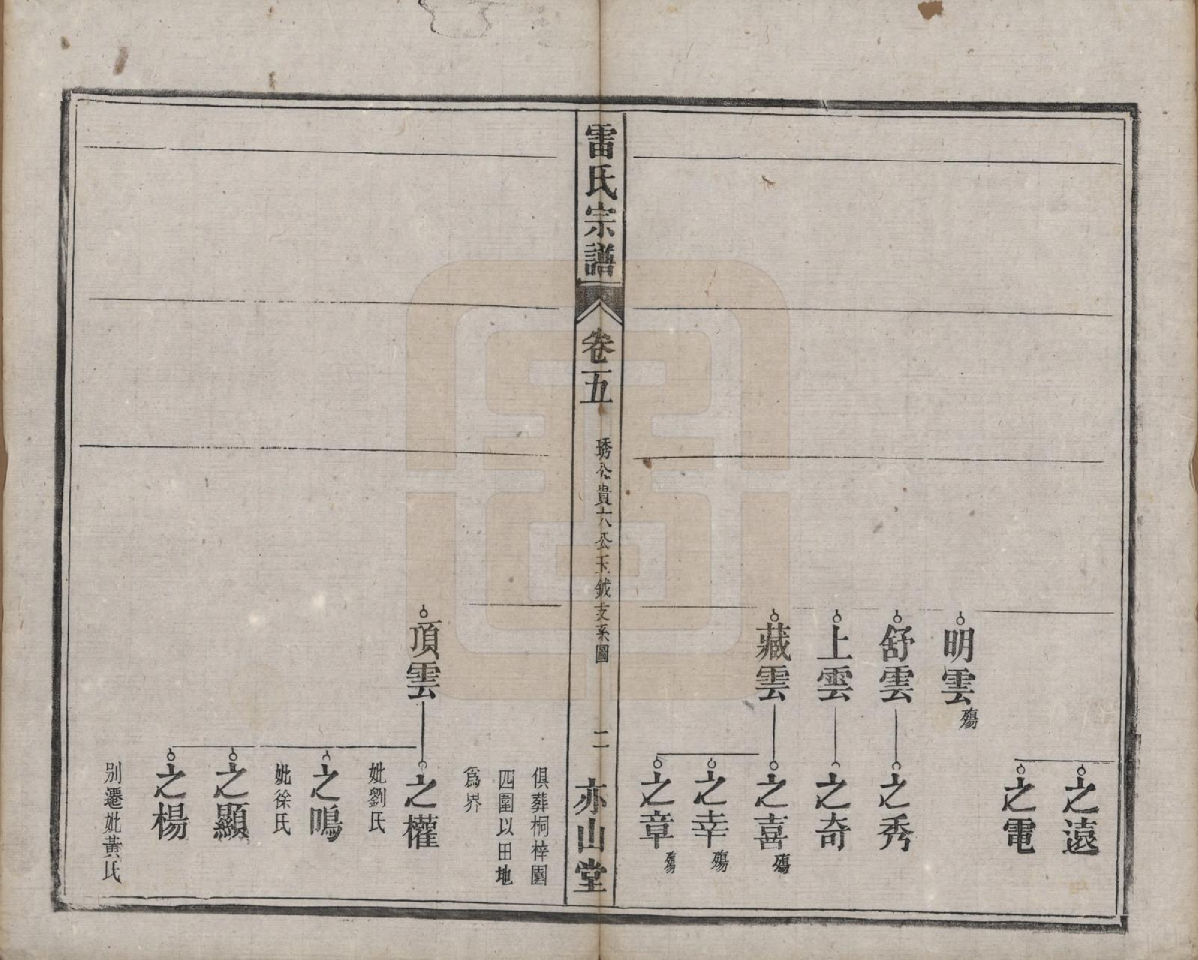 GTJP0762.雷.安徽.雷氏宗谱二十八卷首二卷末一卷.清光绪十三年（1887）_005.pdf_第2页