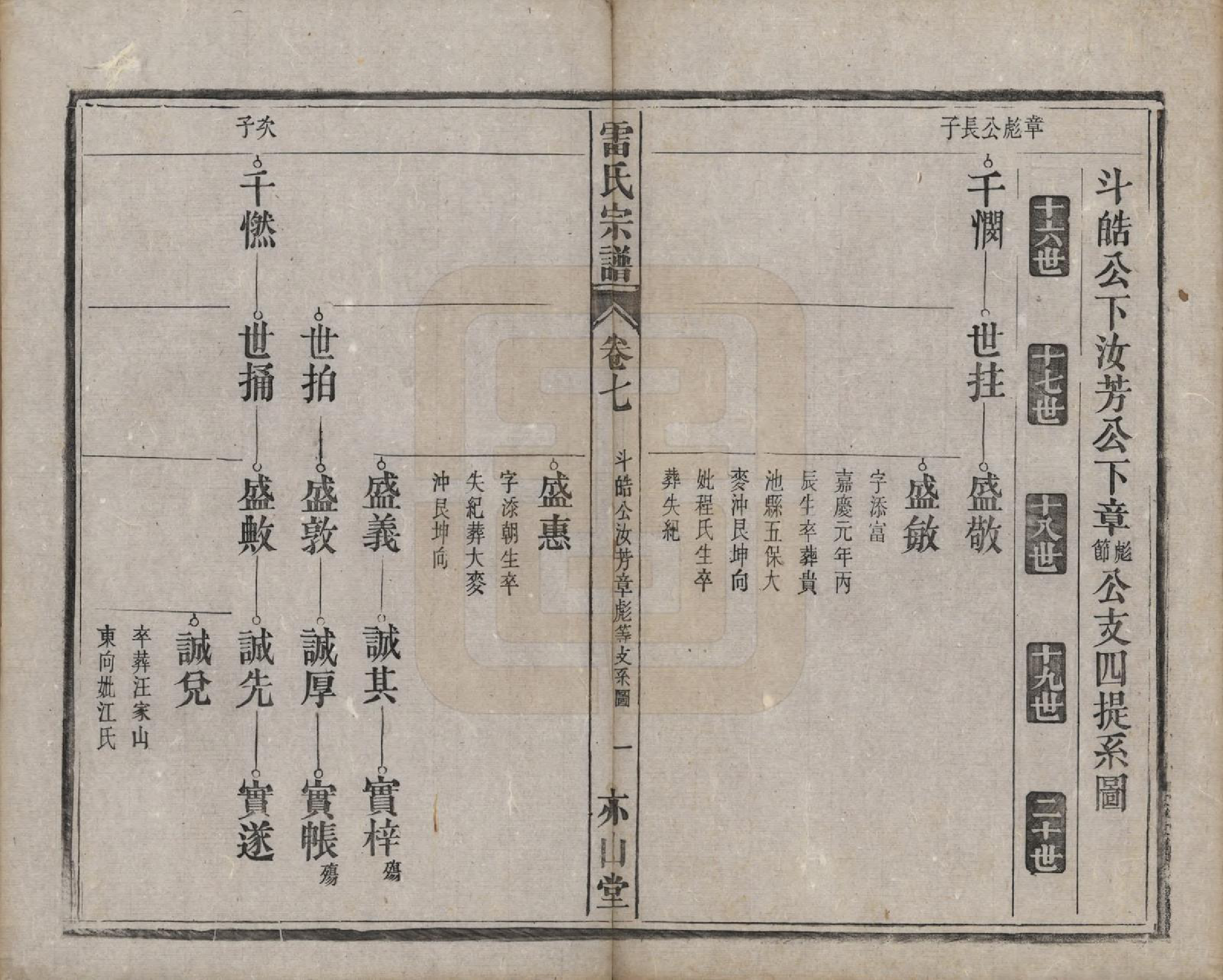 GTJP0762.雷.安徽.雷氏宗谱二十八卷首二卷末一卷.清光绪十三年（1887）_007.pdf_第1页