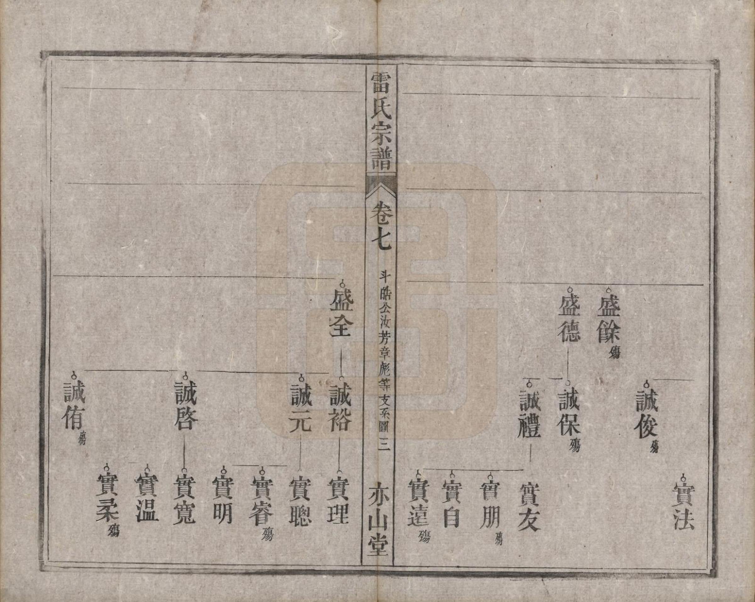 GTJP0762.雷.安徽.雷氏宗谱二十八卷首二卷末一卷.清光绪十三年（1887）_007.pdf_第3页