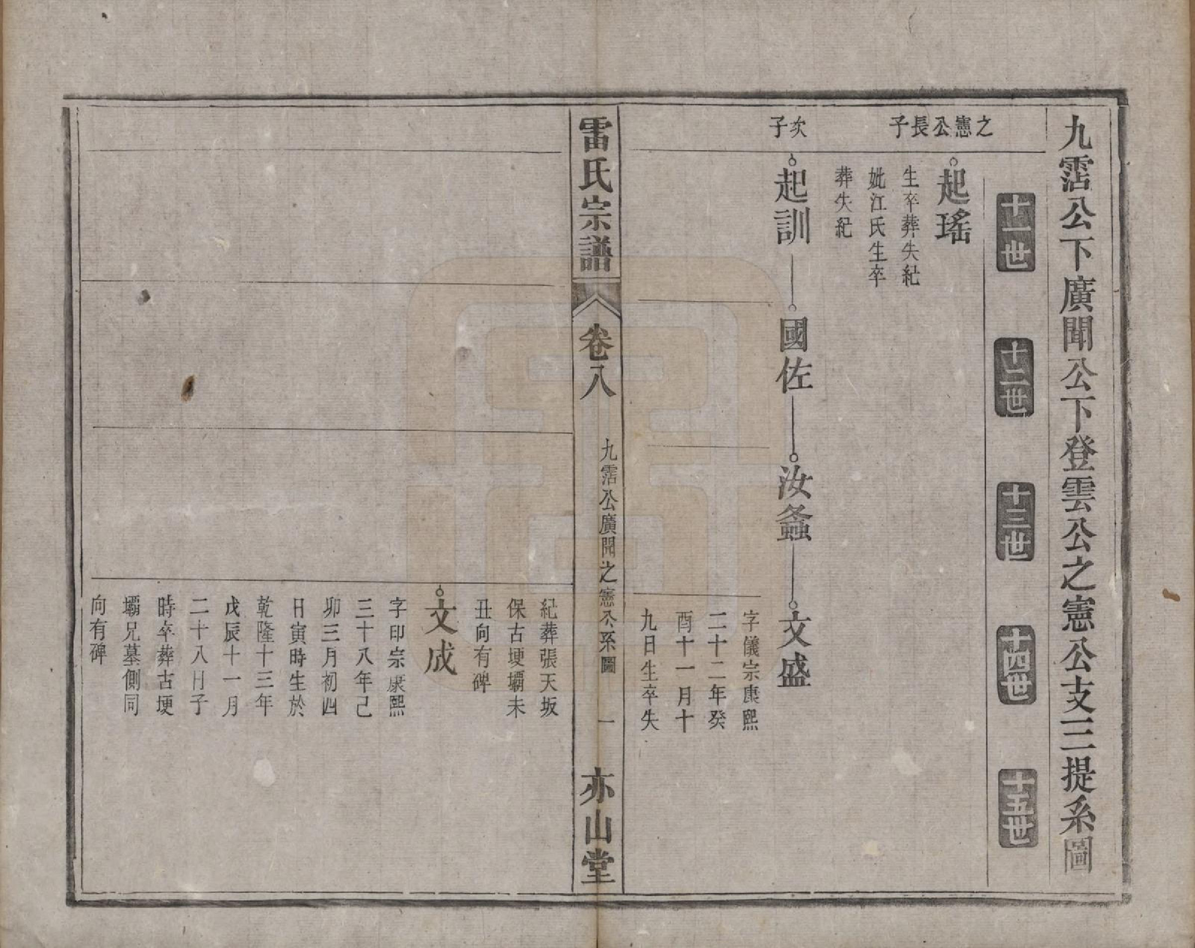 GTJP0762.雷.安徽.雷氏宗谱二十八卷首二卷末一卷.清光绪十三年（1887）_008.pdf_第1页