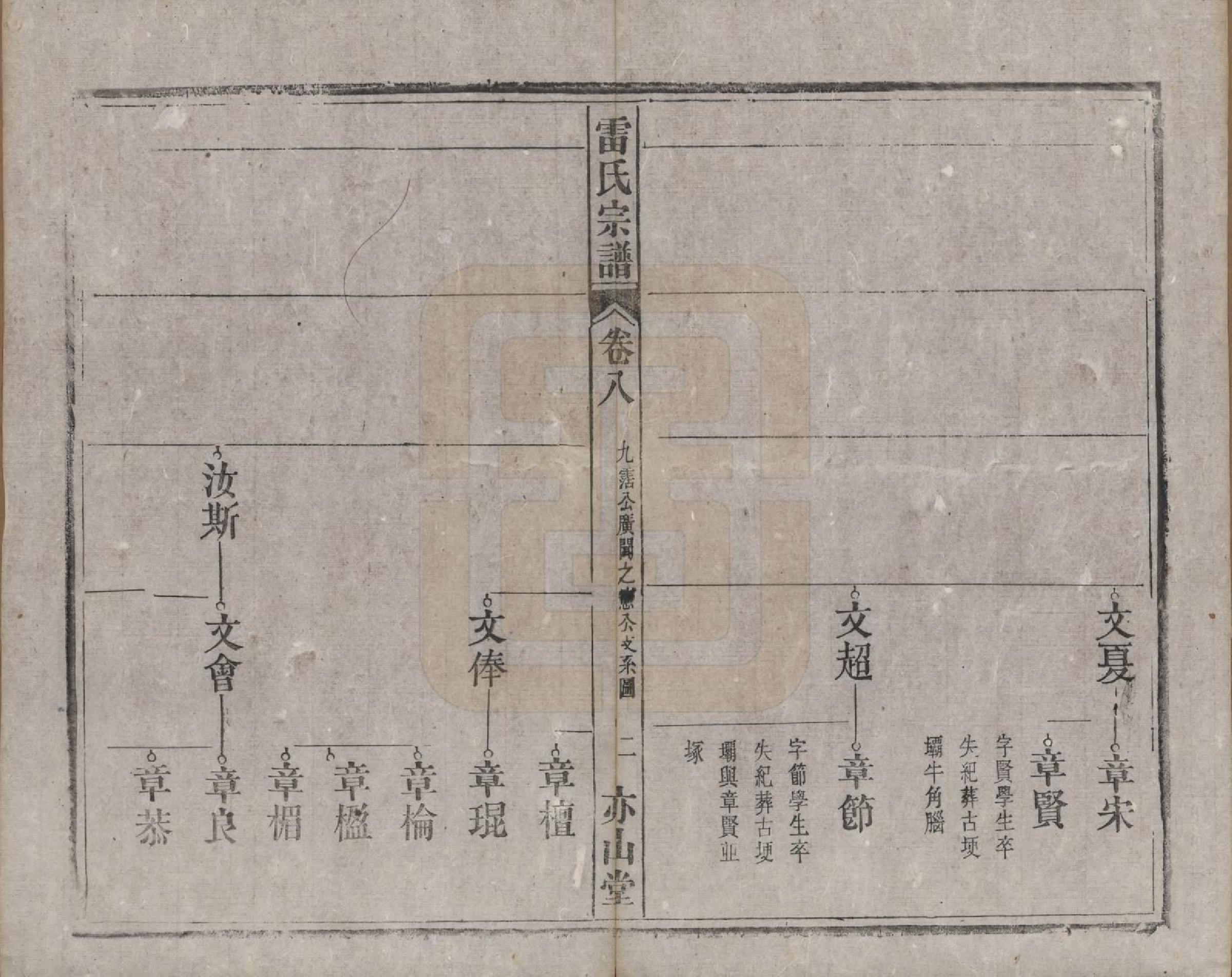 GTJP0762.雷.安徽.雷氏宗谱二十八卷首二卷末一卷.清光绪十三年（1887）_008.pdf_第2页