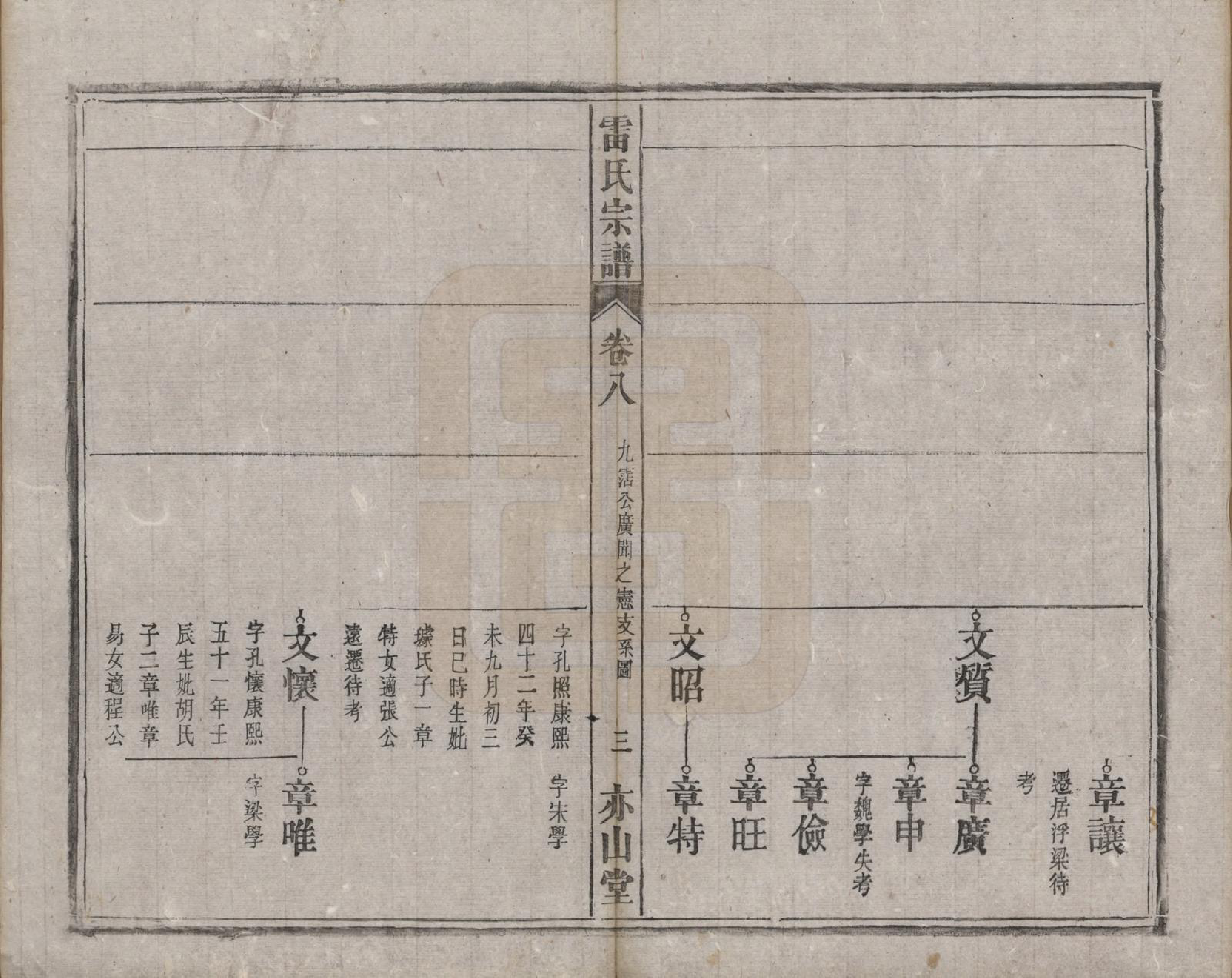 GTJP0762.雷.安徽.雷氏宗谱二十八卷首二卷末一卷.清光绪十三年（1887）_008.pdf_第3页