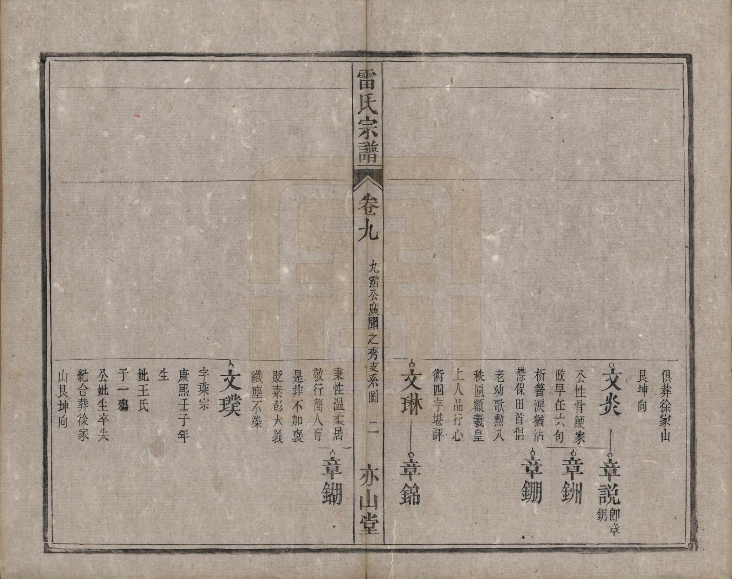 GTJP0762.雷.安徽.雷氏宗谱二十八卷首二卷末一卷.清光绪十三年（1887）_009.pdf_第2页