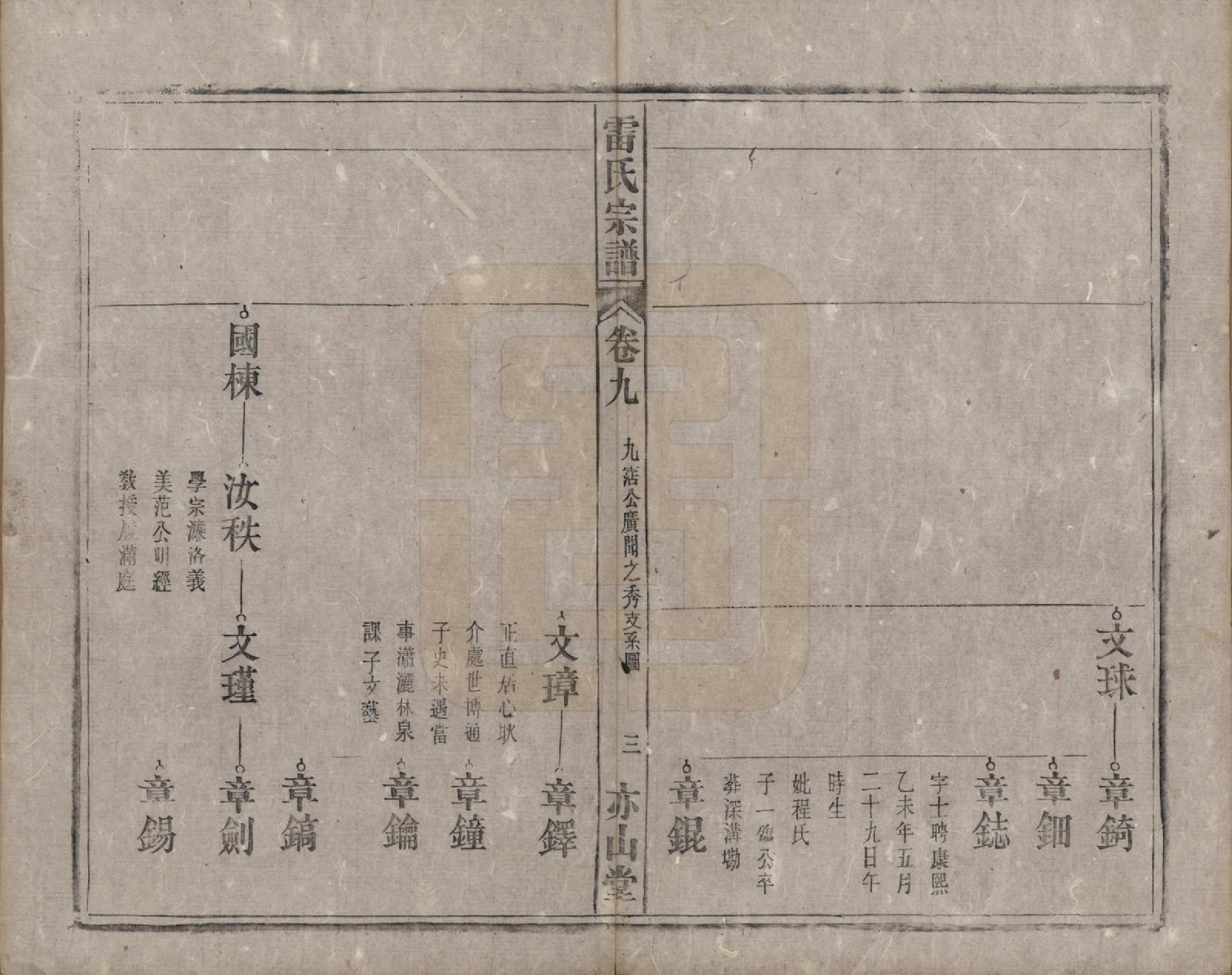 GTJP0762.雷.安徽.雷氏宗谱二十八卷首二卷末一卷.清光绪十三年（1887）_009.pdf_第3页