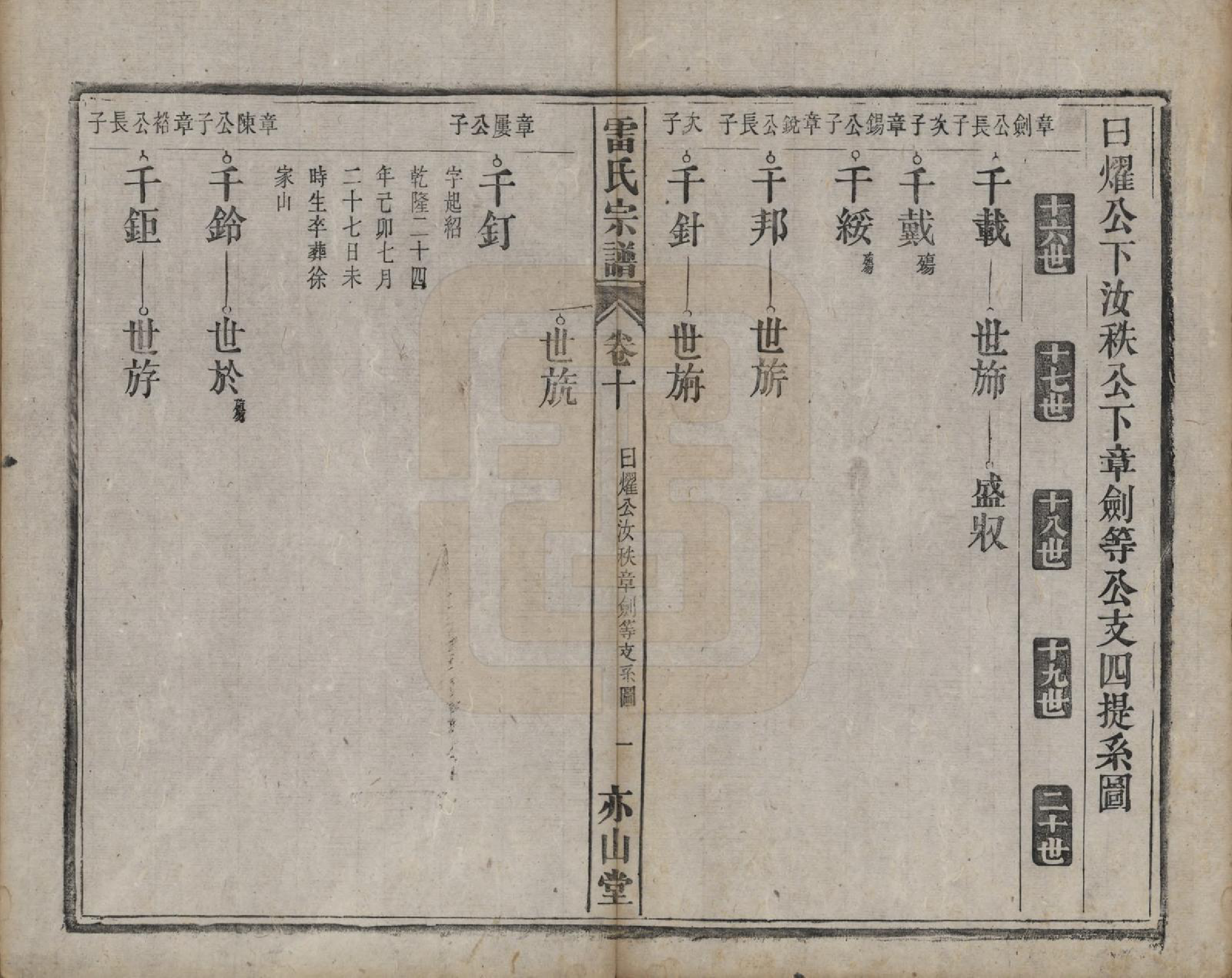 GTJP0762.雷.安徽.雷氏宗谱二十八卷首二卷末一卷.清光绪十三年（1887）_010.pdf_第1页