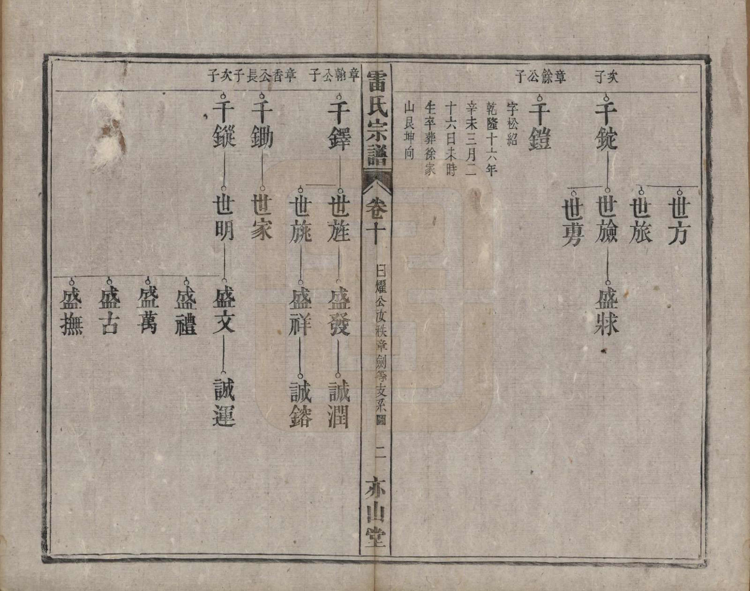 GTJP0762.雷.安徽.雷氏宗谱二十八卷首二卷末一卷.清光绪十三年（1887）_010.pdf_第2页