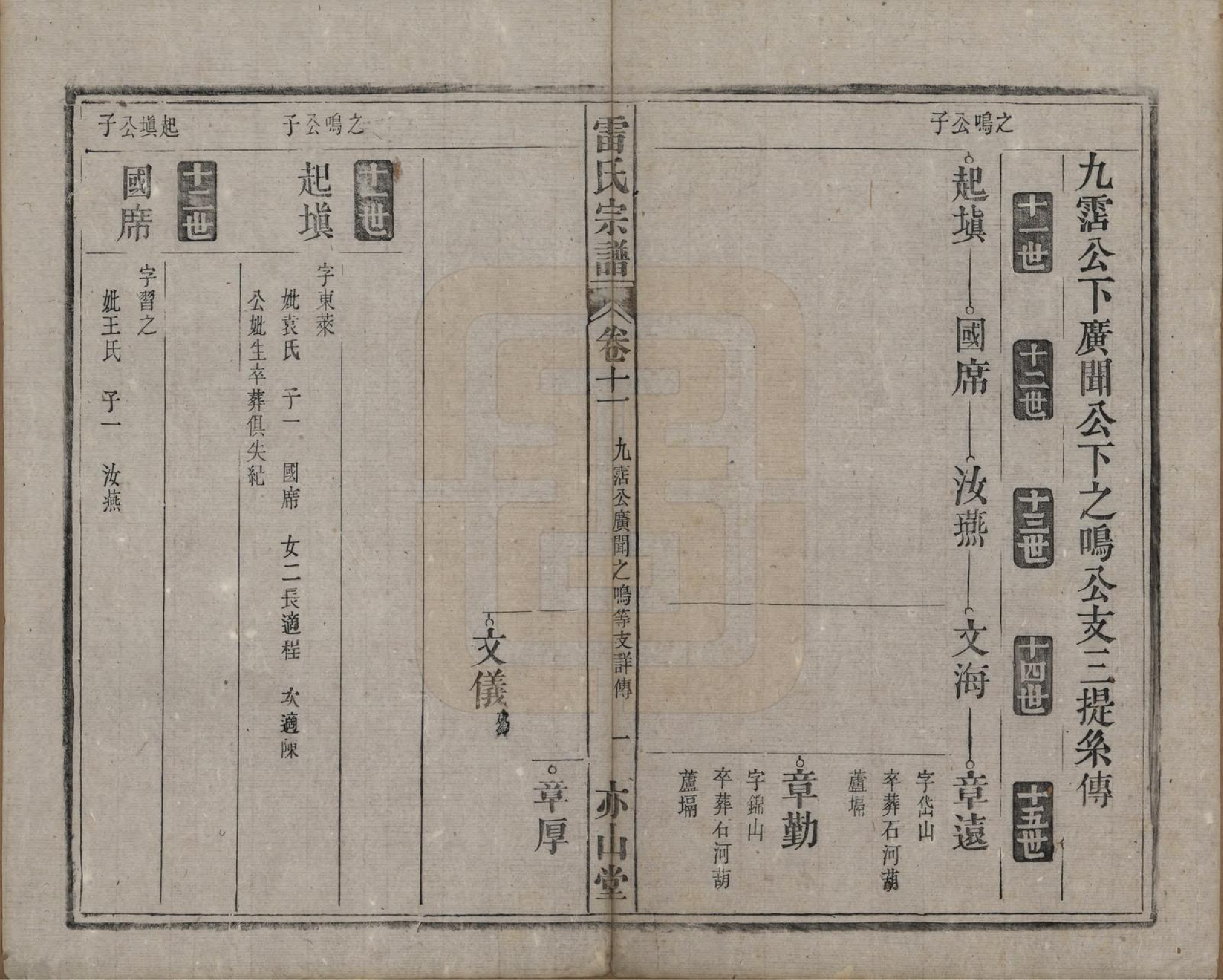 GTJP0762.雷.安徽.雷氏宗谱二十八卷首二卷末一卷.清光绪十三年（1887）_011.pdf_第1页