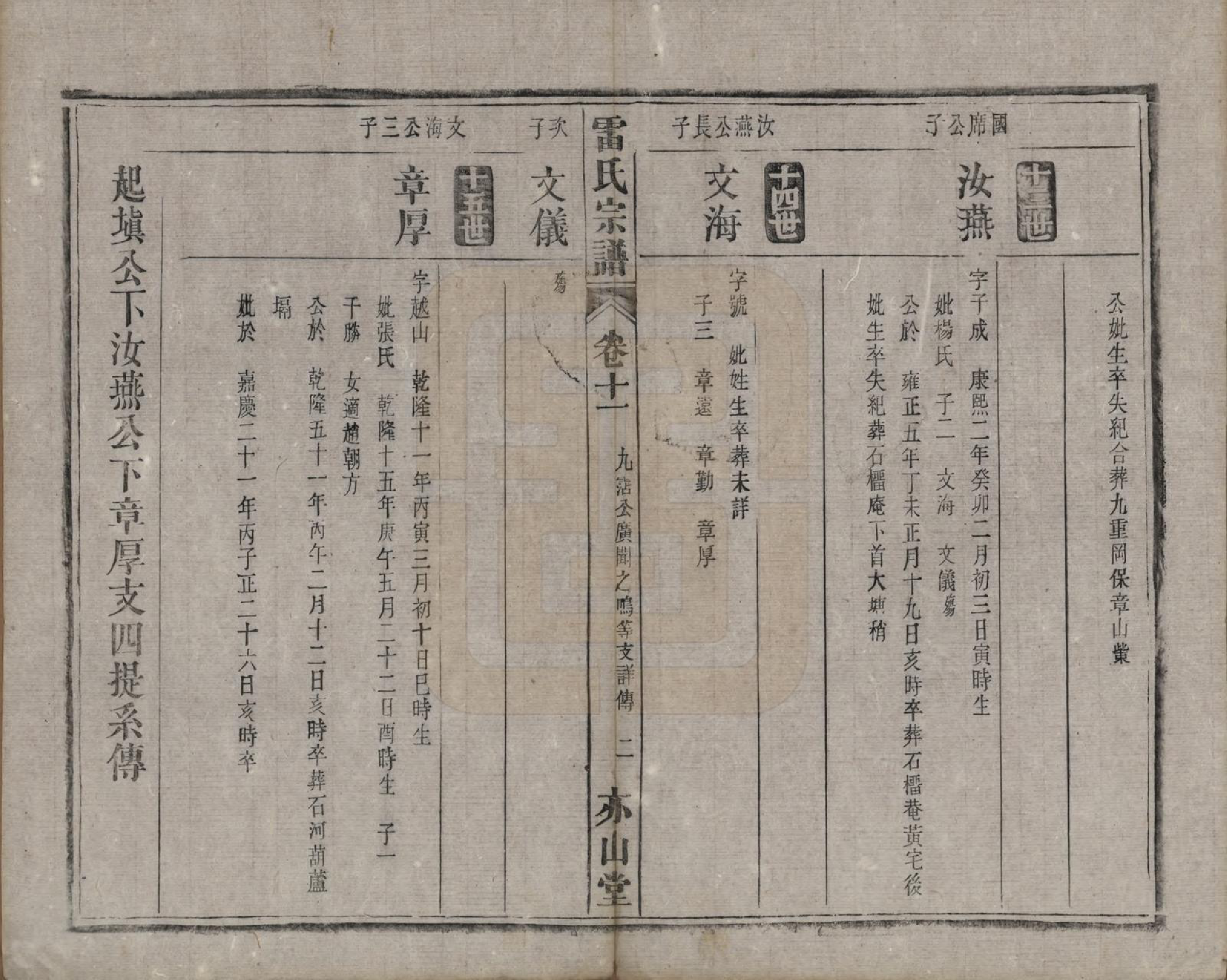 GTJP0762.雷.安徽.雷氏宗谱二十八卷首二卷末一卷.清光绪十三年（1887）_011.pdf_第2页