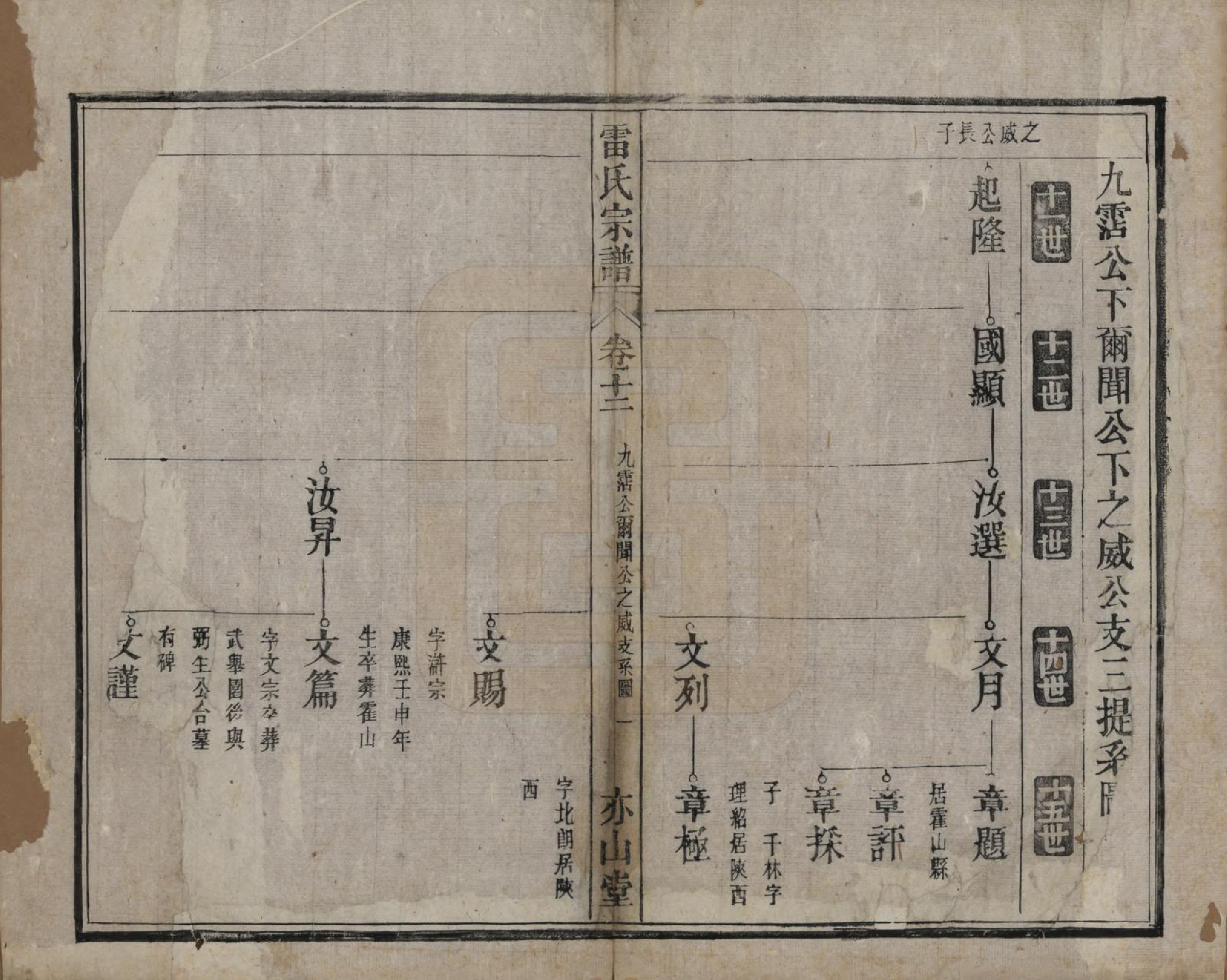 GTJP0762.雷.安徽.雷氏宗谱二十八卷首二卷末一卷.清光绪十三年（1887）_012.pdf_第1页