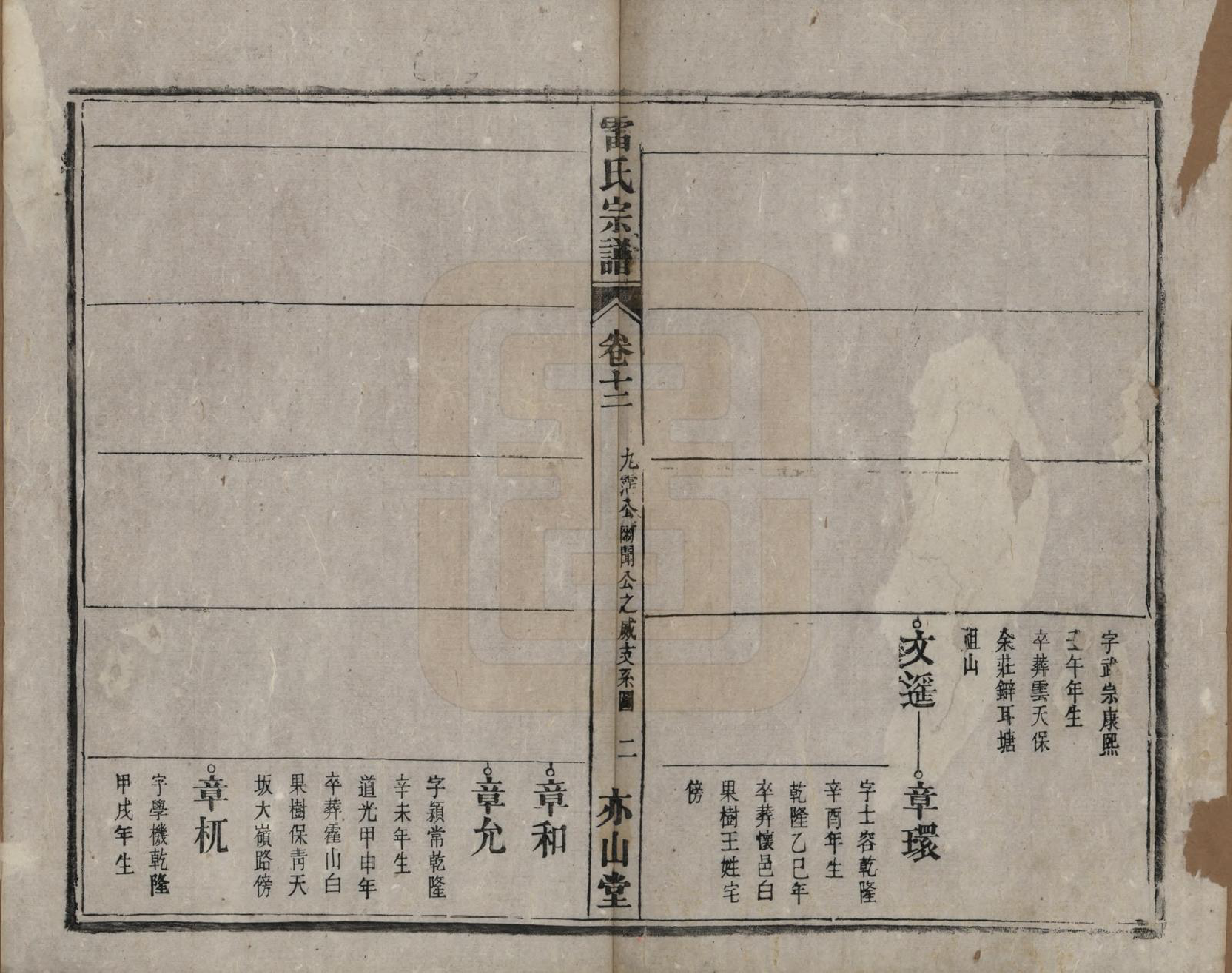 GTJP0762.雷.安徽.雷氏宗谱二十八卷首二卷末一卷.清光绪十三年（1887）_012.pdf_第2页