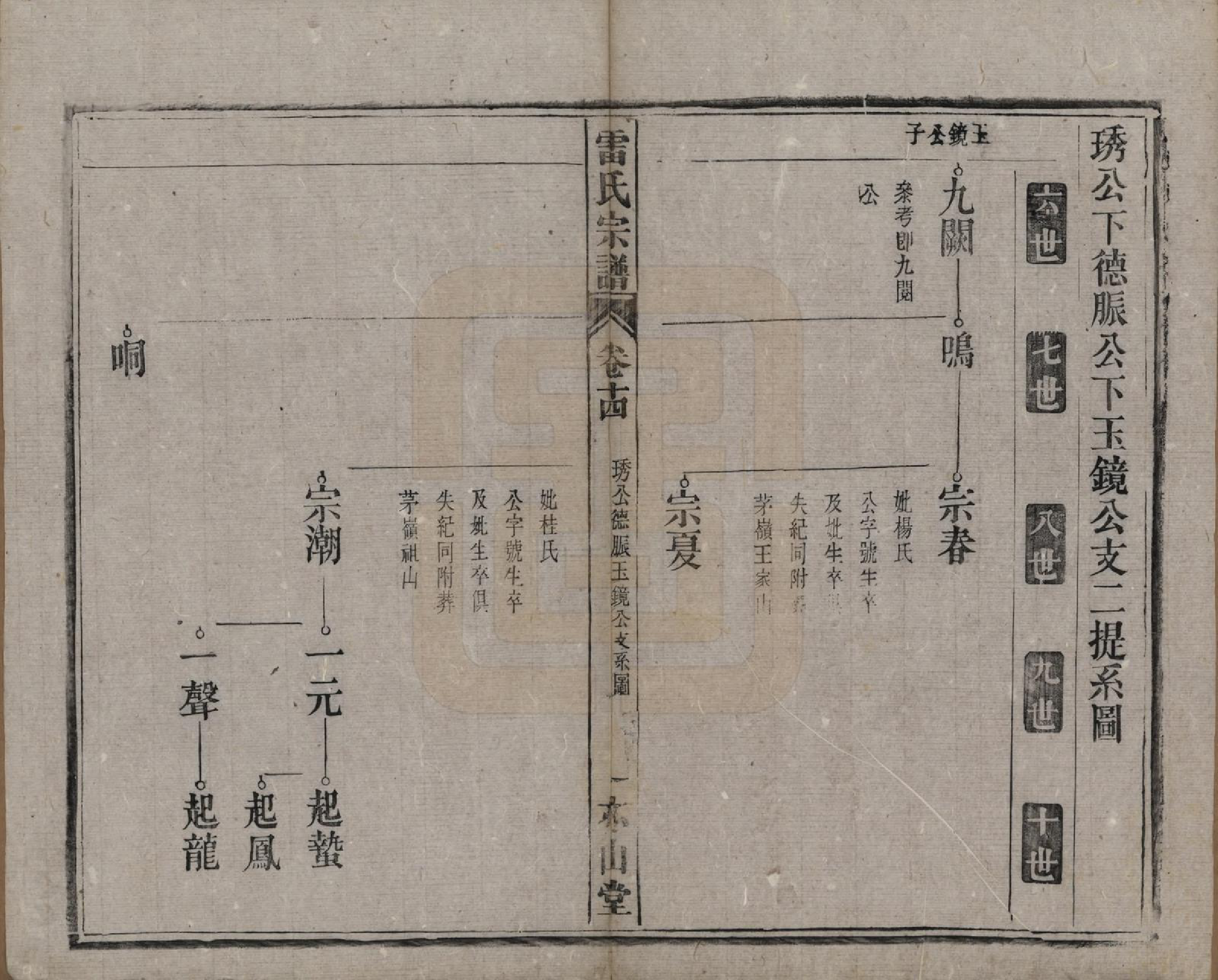 GTJP0762.雷.安徽.雷氏宗谱二十八卷首二卷末一卷.清光绪十三年（1887）_014.pdf_第1页