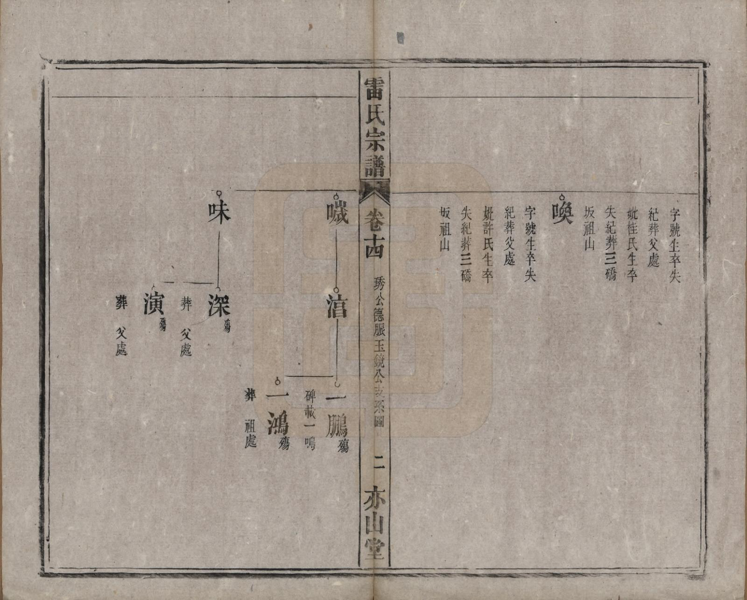 GTJP0762.雷.安徽.雷氏宗谱二十八卷首二卷末一卷.清光绪十三年（1887）_014.pdf_第2页