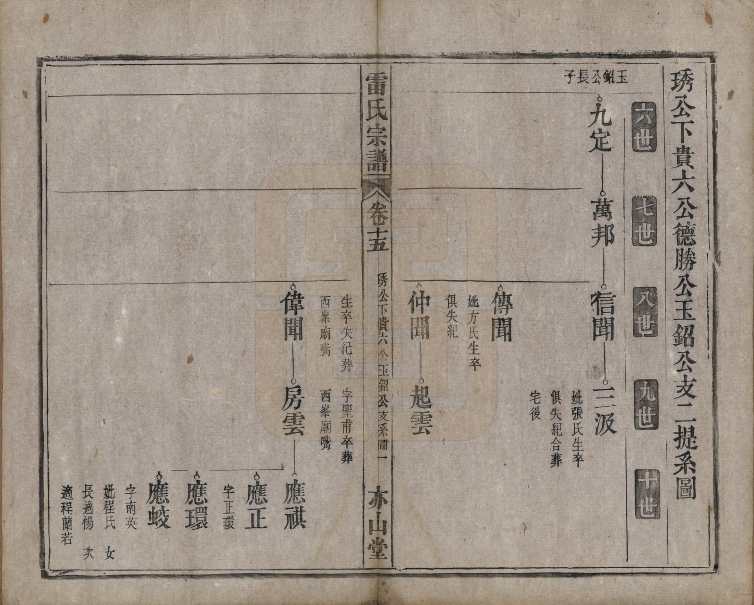 GTJP0762.雷.安徽.雷氏宗谱二十八卷首二卷末一卷.清光绪十三年（1887）_015.pdf_第1页