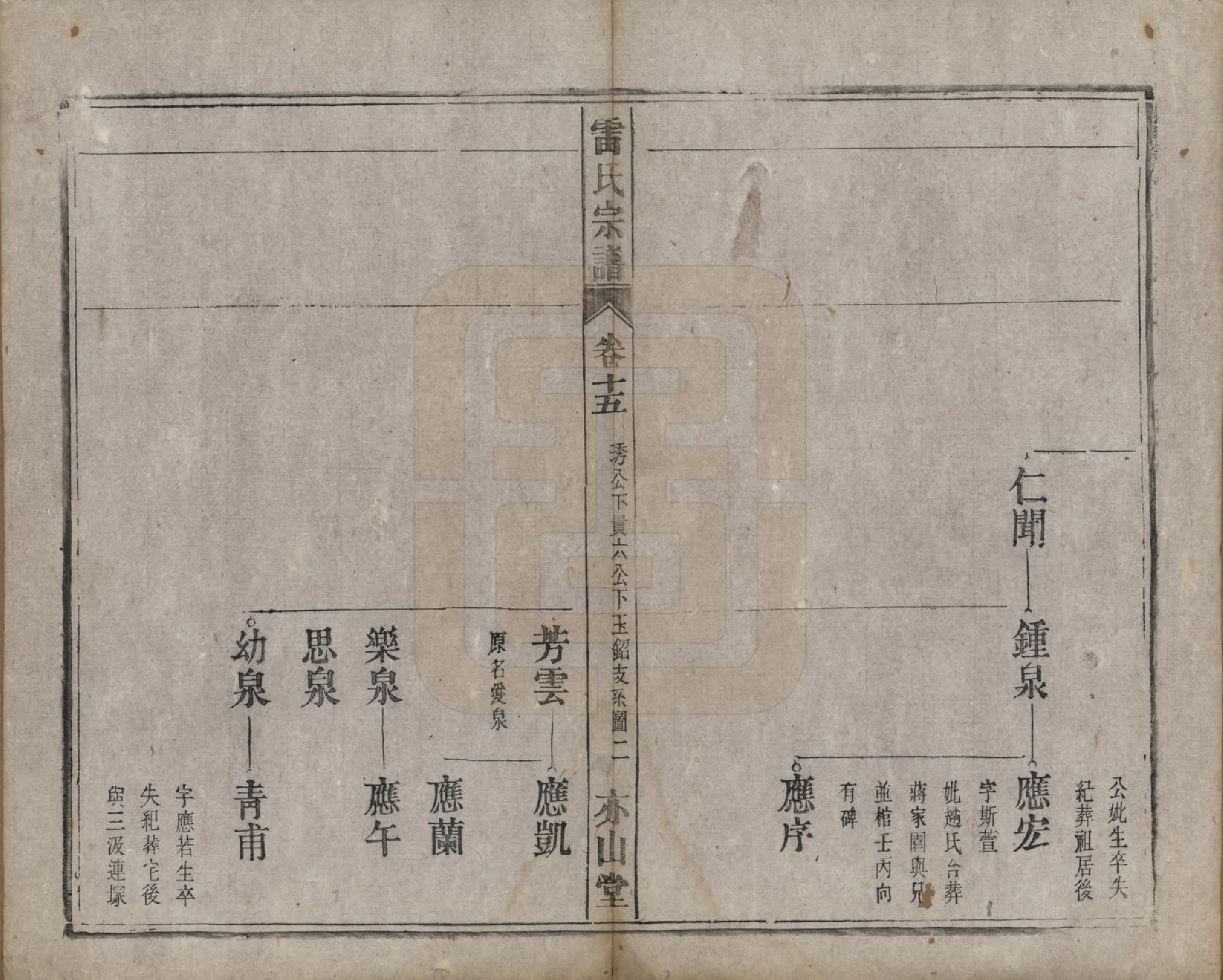 GTJP0762.雷.安徽.雷氏宗谱二十八卷首二卷末一卷.清光绪十三年（1887）_015.pdf_第2页