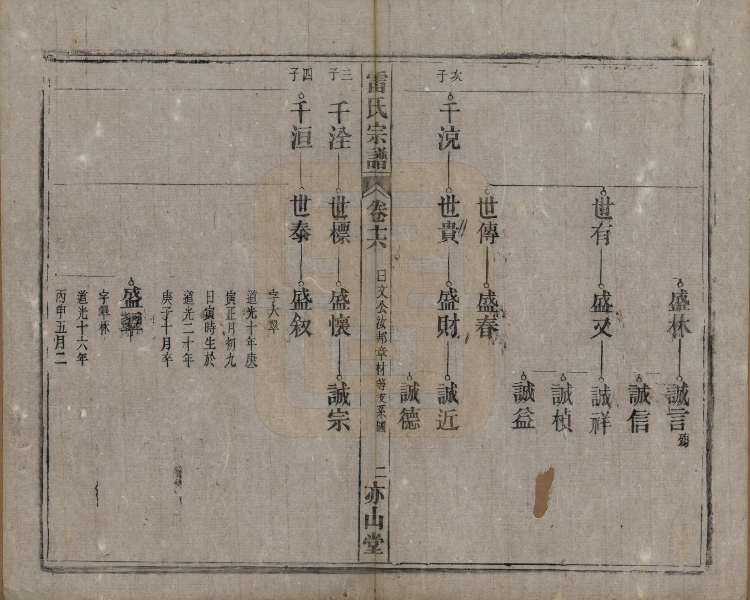 GTJP0762.雷.安徽.雷氏宗谱二十八卷首二卷末一卷.清光绪十三年（1887）_016.pdf_第2页