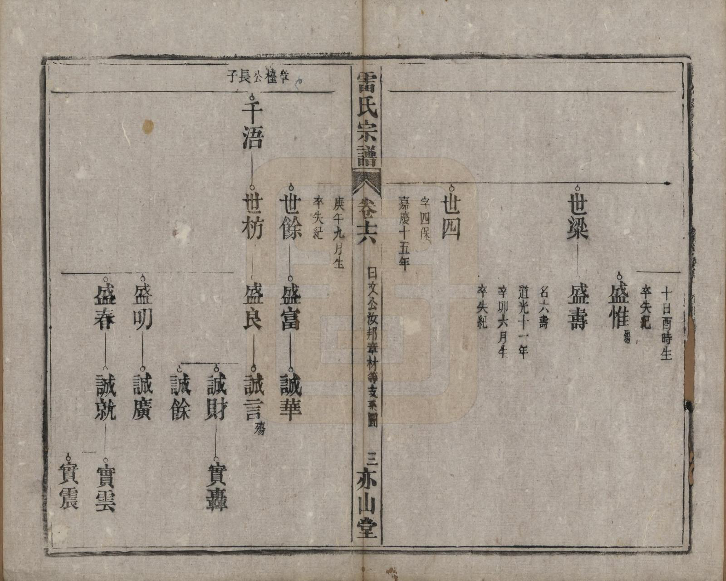 GTJP0762.雷.安徽.雷氏宗谱二十八卷首二卷末一卷.清光绪十三年（1887）_016.pdf_第3页