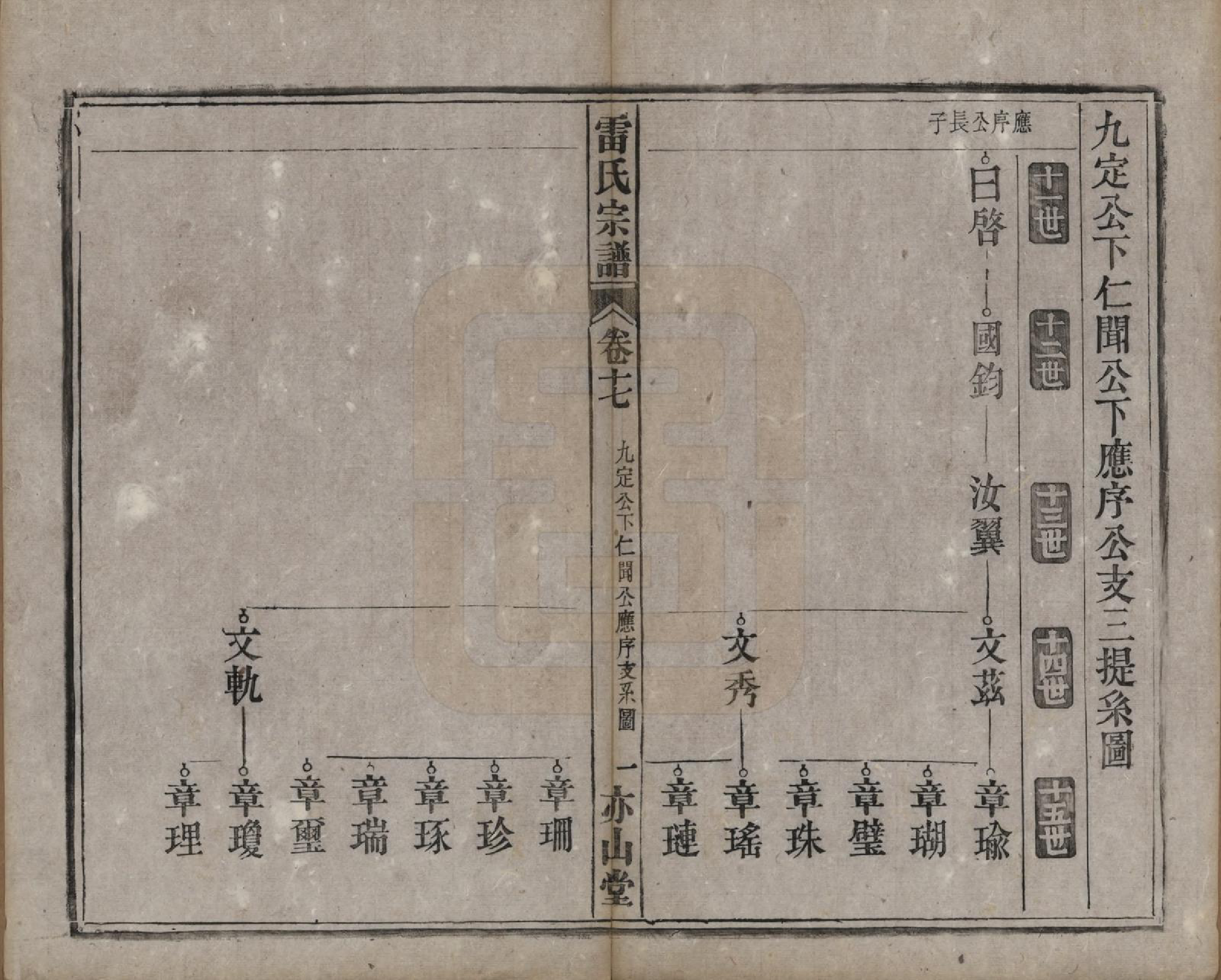 GTJP0762.雷.安徽.雷氏宗谱二十八卷首二卷末一卷.清光绪十三年（1887）_017.pdf_第1页