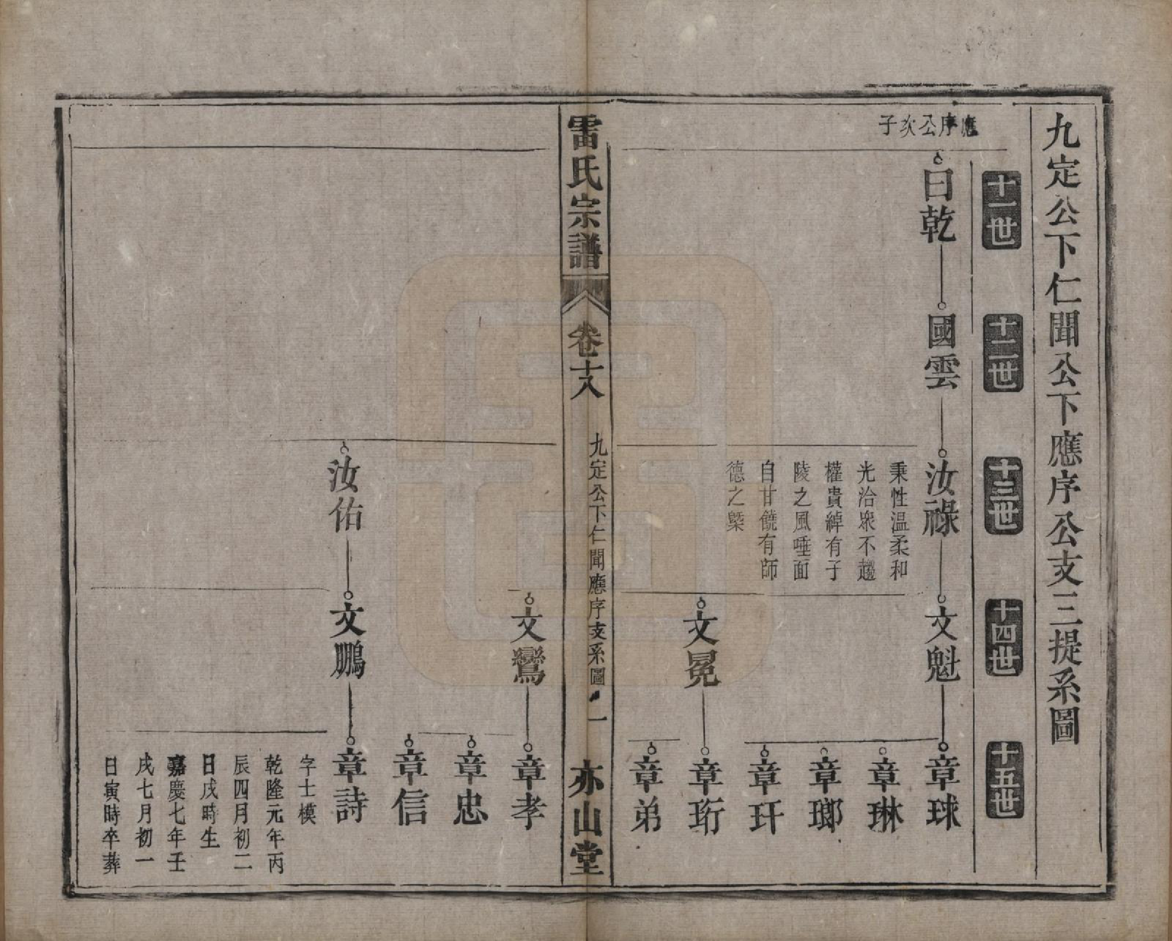 GTJP0762.雷.安徽.雷氏宗谱二十八卷首二卷末一卷.清光绪十三年（1887）_018.pdf_第1页