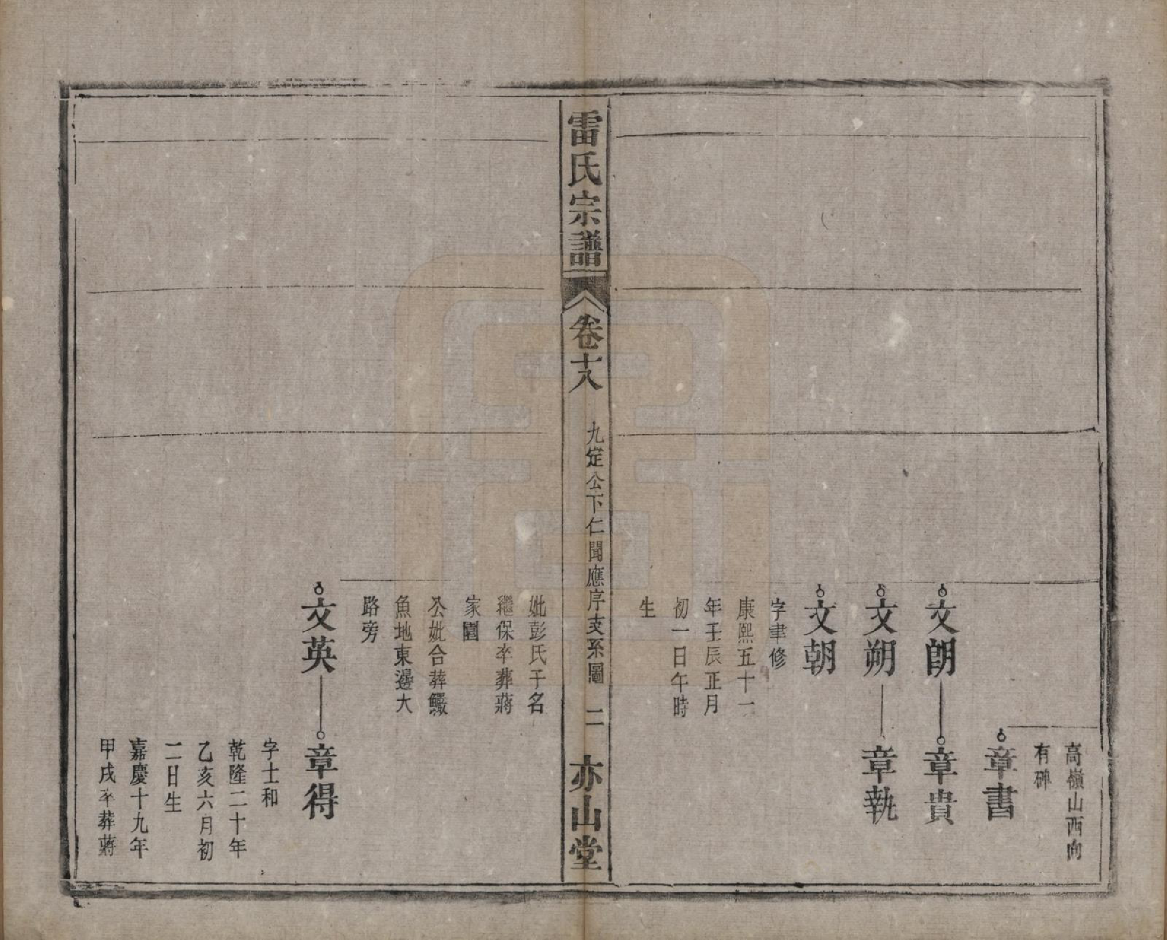 GTJP0762.雷.安徽.雷氏宗谱二十八卷首二卷末一卷.清光绪十三年（1887）_018.pdf_第2页