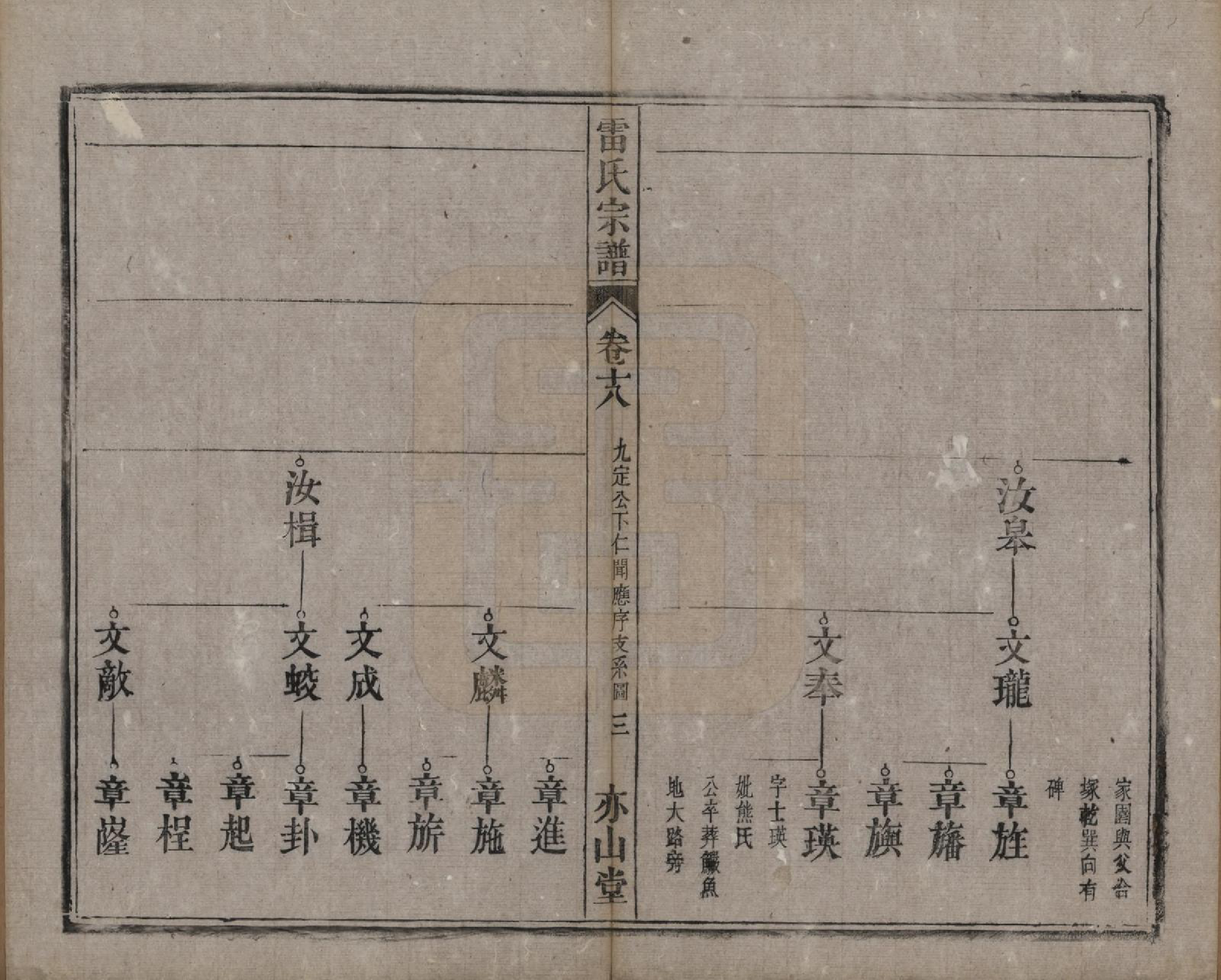 GTJP0762.雷.安徽.雷氏宗谱二十八卷首二卷末一卷.清光绪十三年（1887）_018.pdf_第3页