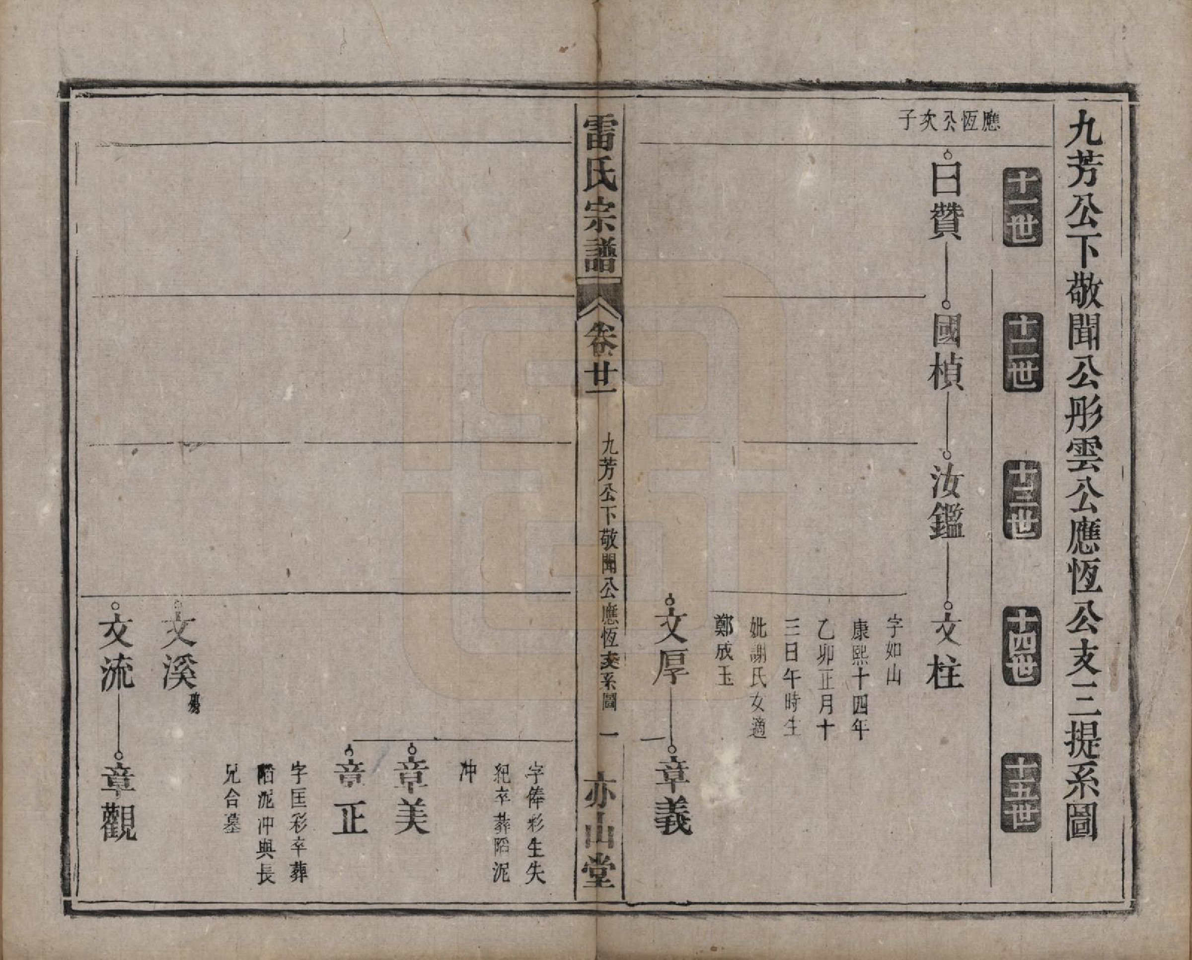 GTJP0762.雷.安徽.雷氏宗谱二十八卷首二卷末一卷.清光绪十三年（1887）_021.pdf_第1页