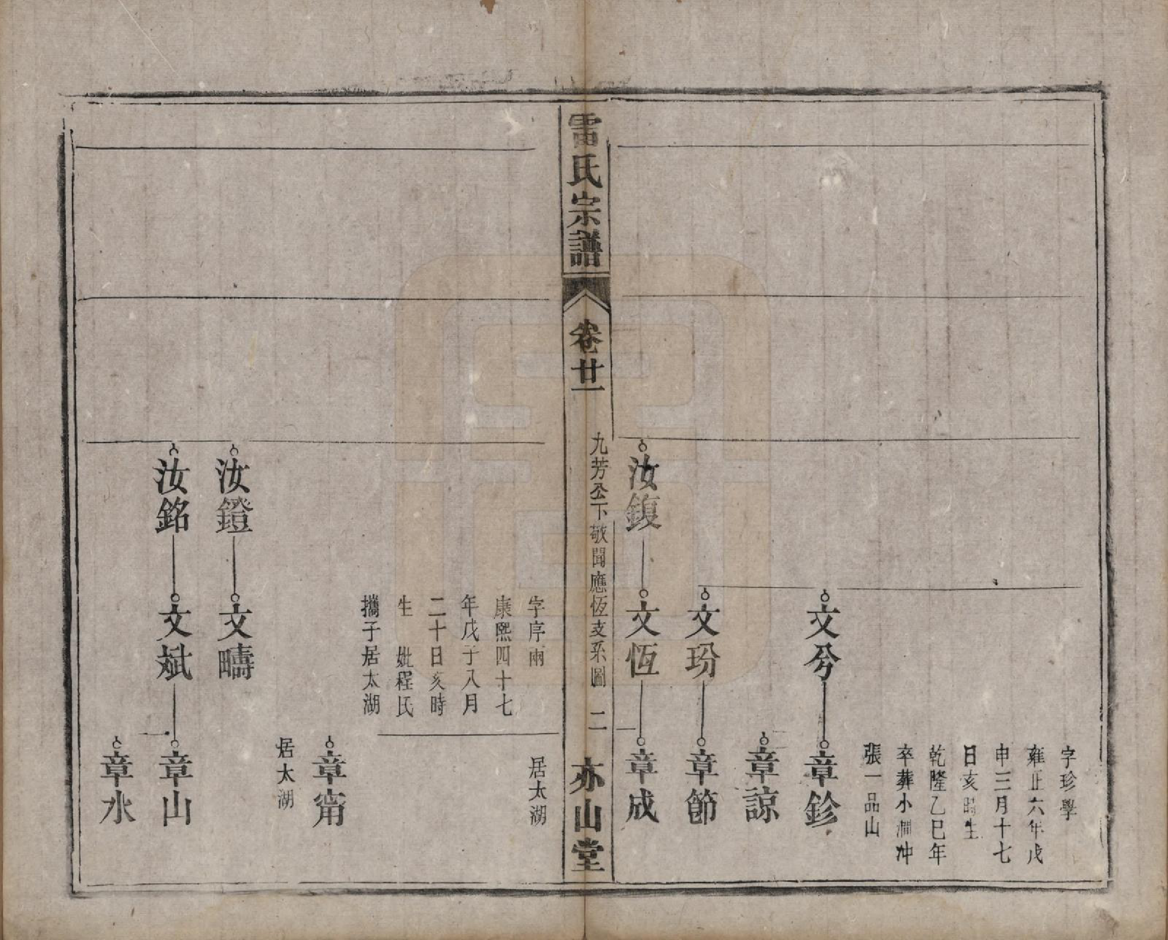 GTJP0762.雷.安徽.雷氏宗谱二十八卷首二卷末一卷.清光绪十三年（1887）_021.pdf_第2页