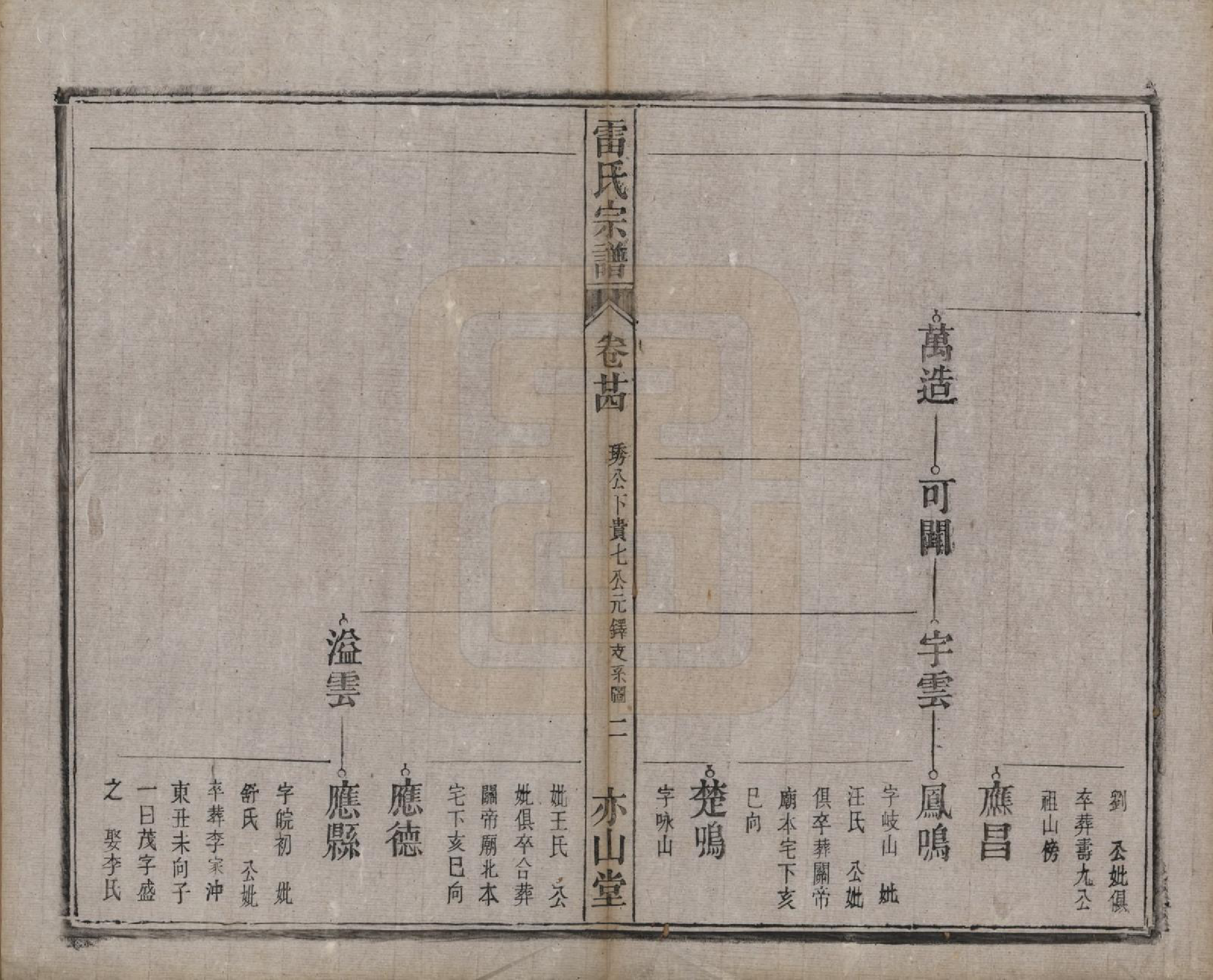 GTJP0762.雷.安徽.雷氏宗谱二十八卷首二卷末一卷.清光绪十三年（1887）_024.pdf_第2页