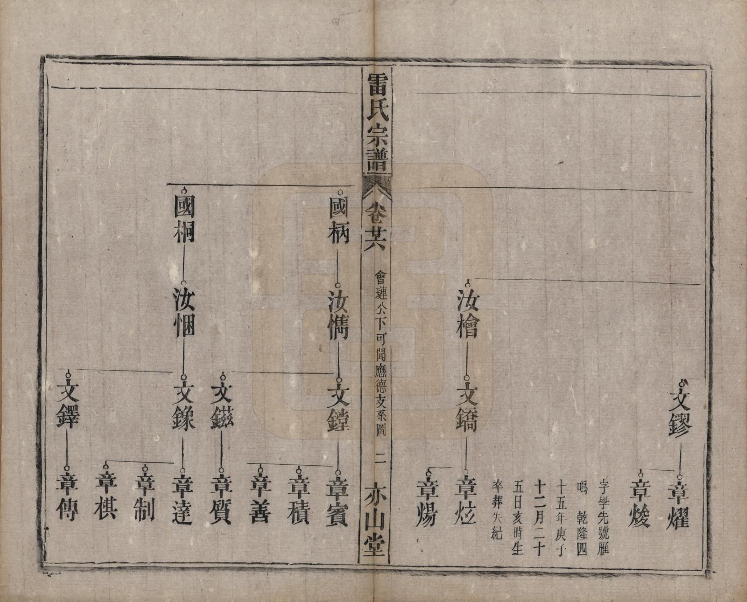 GTJP0762.雷.安徽.雷氏宗谱二十八卷首二卷末一卷.清光绪十三年（1887）_026.pdf_第2页