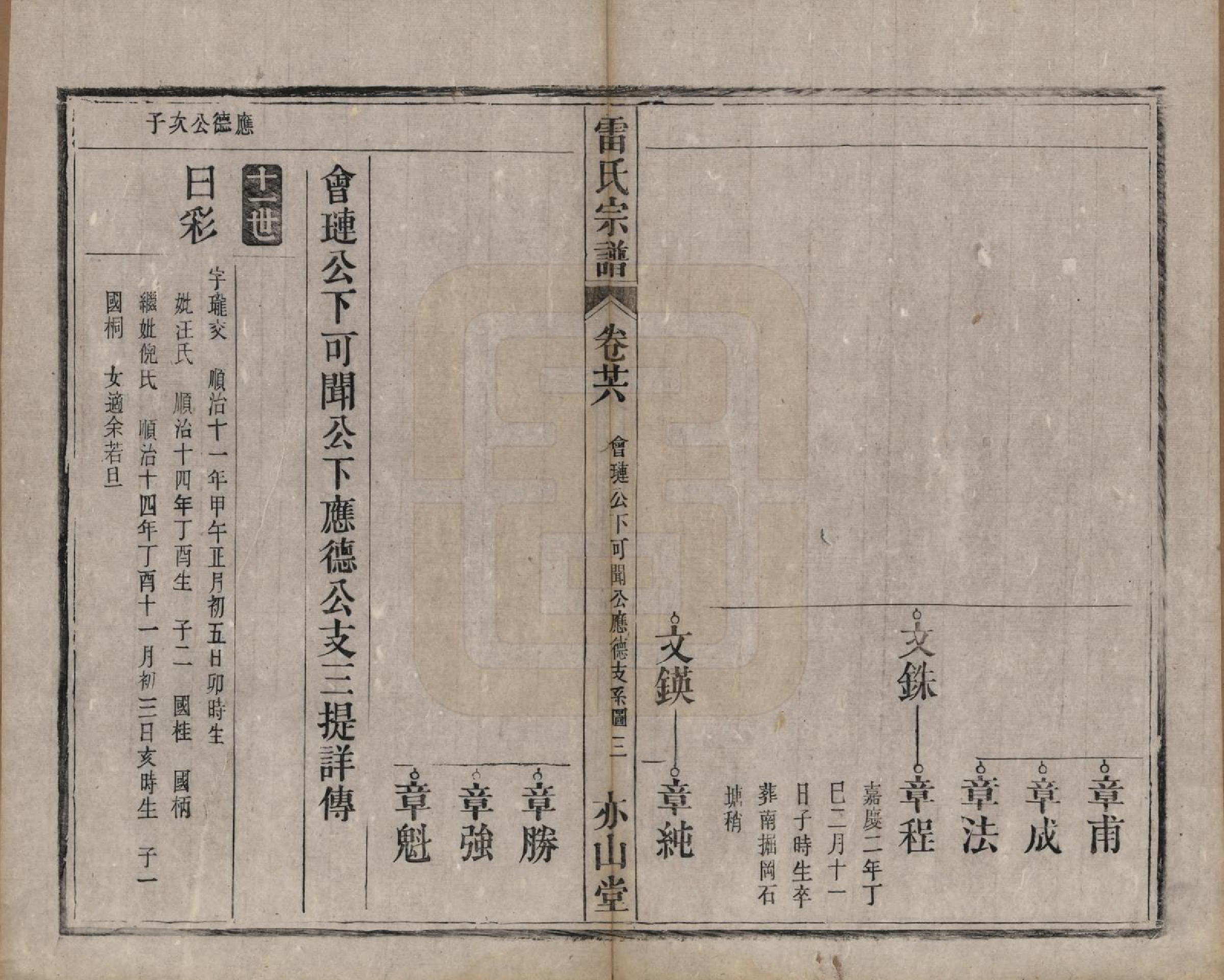 GTJP0762.雷.安徽.雷氏宗谱二十八卷首二卷末一卷.清光绪十三年（1887）_026.pdf_第3页