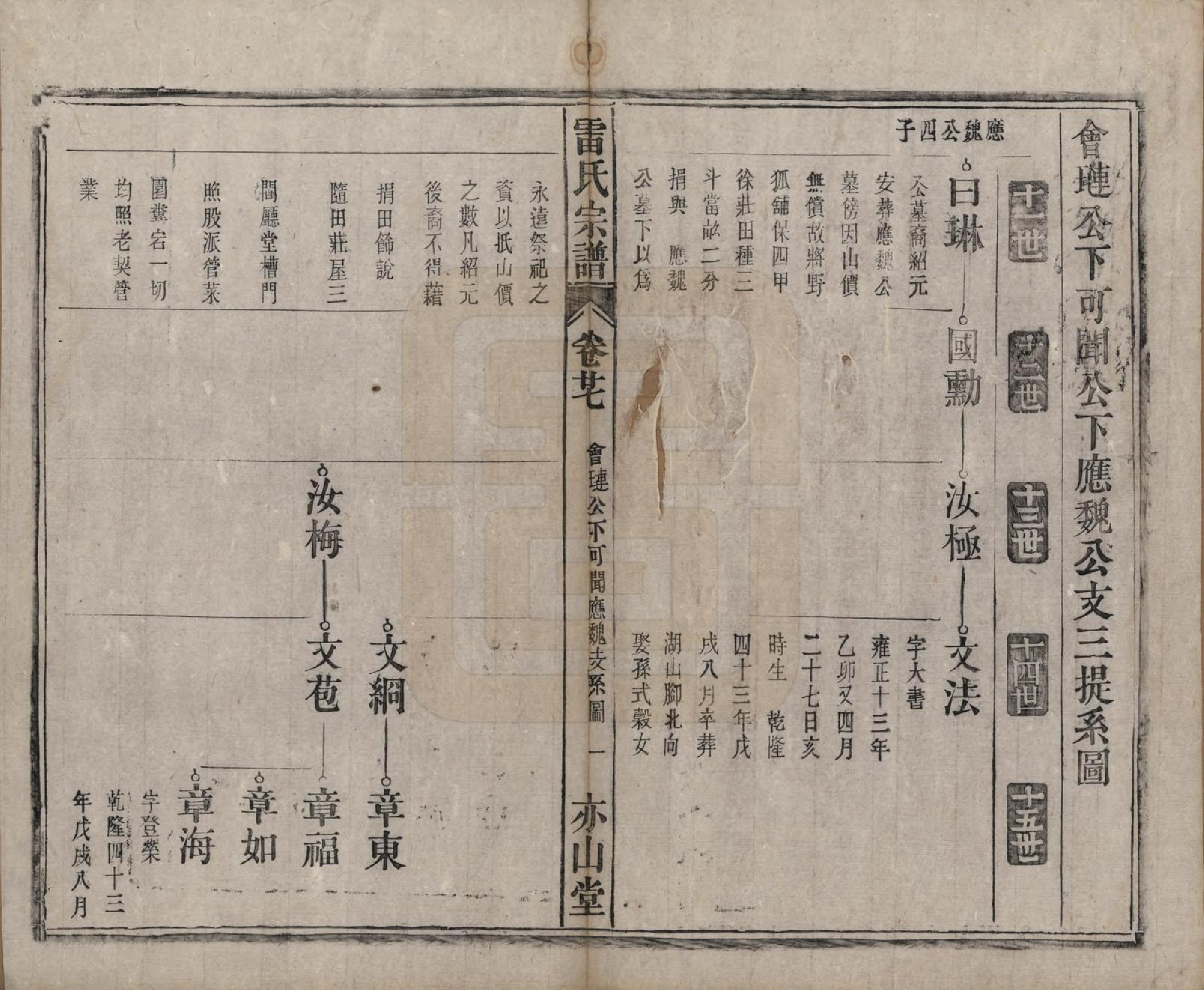 GTJP0762.雷.安徽.雷氏宗谱二十八卷首二卷末一卷.清光绪十三年（1887）_027.pdf_第1页