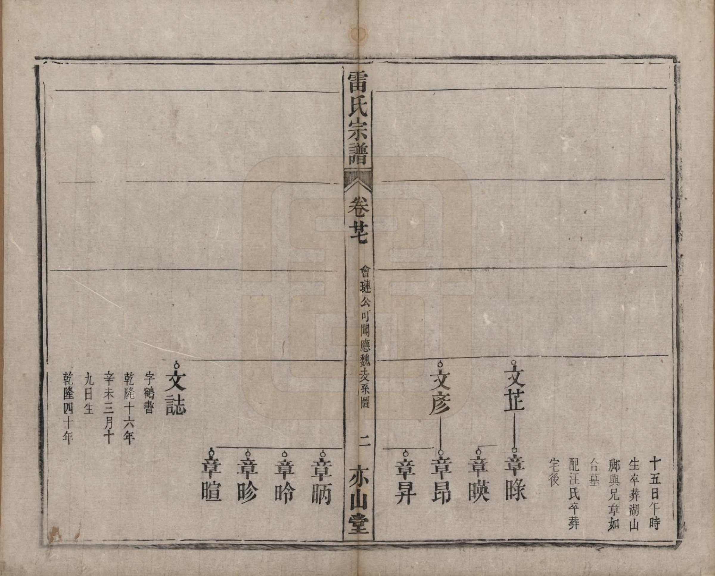 GTJP0762.雷.安徽.雷氏宗谱二十八卷首二卷末一卷.清光绪十三年（1887）_027.pdf_第2页