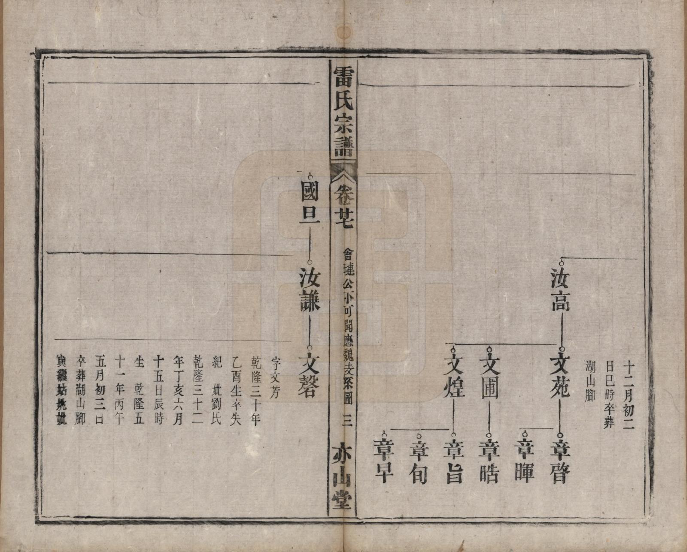 GTJP0762.雷.安徽.雷氏宗谱二十八卷首二卷末一卷.清光绪十三年（1887）_027.pdf_第3页