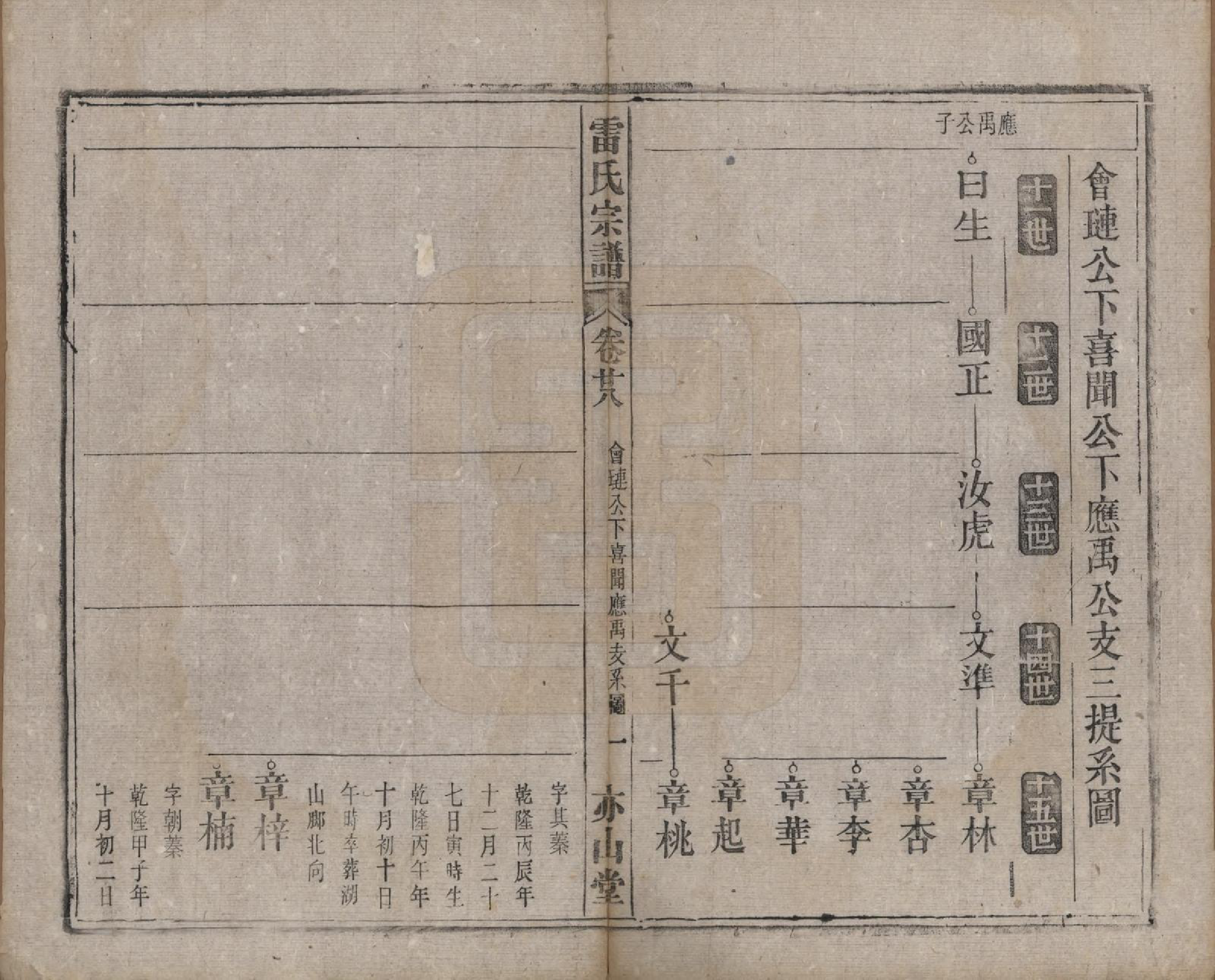 GTJP0762.雷.安徽.雷氏宗谱二十八卷首二卷末一卷.清光绪十三年（1887）_028.pdf_第1页