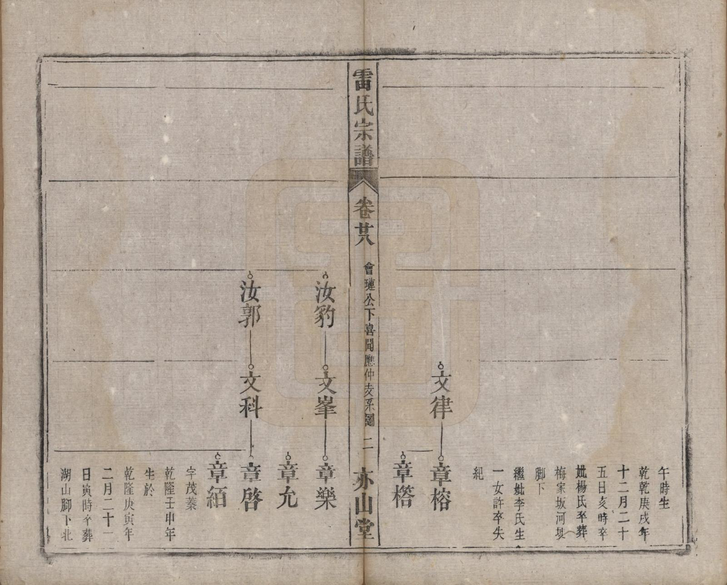 GTJP0762.雷.安徽.雷氏宗谱二十八卷首二卷末一卷.清光绪十三年（1887）_028.pdf_第2页