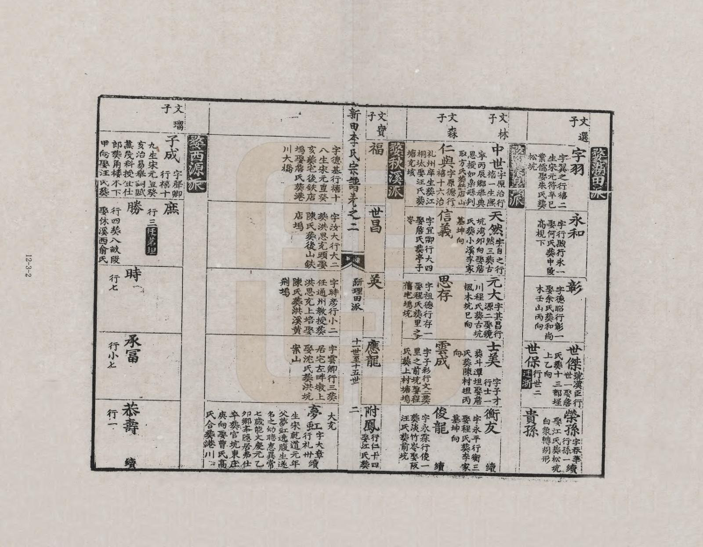 GTJP0772.李.安徽歙县.三田李氏重修宗谱_002.pdf_第1页