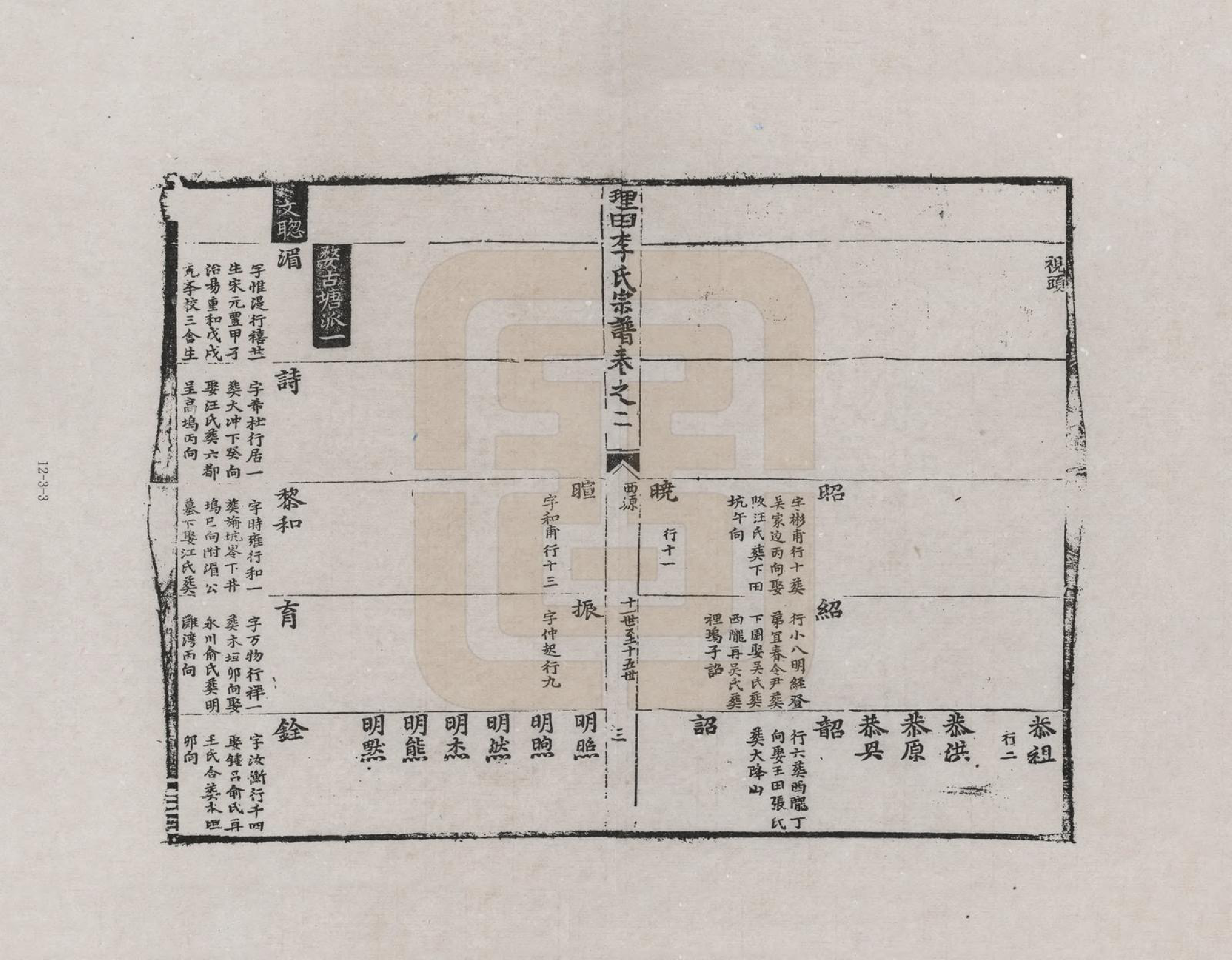 GTJP0772.李.安徽歙县.三田李氏重修宗谱_002.pdf_第2页