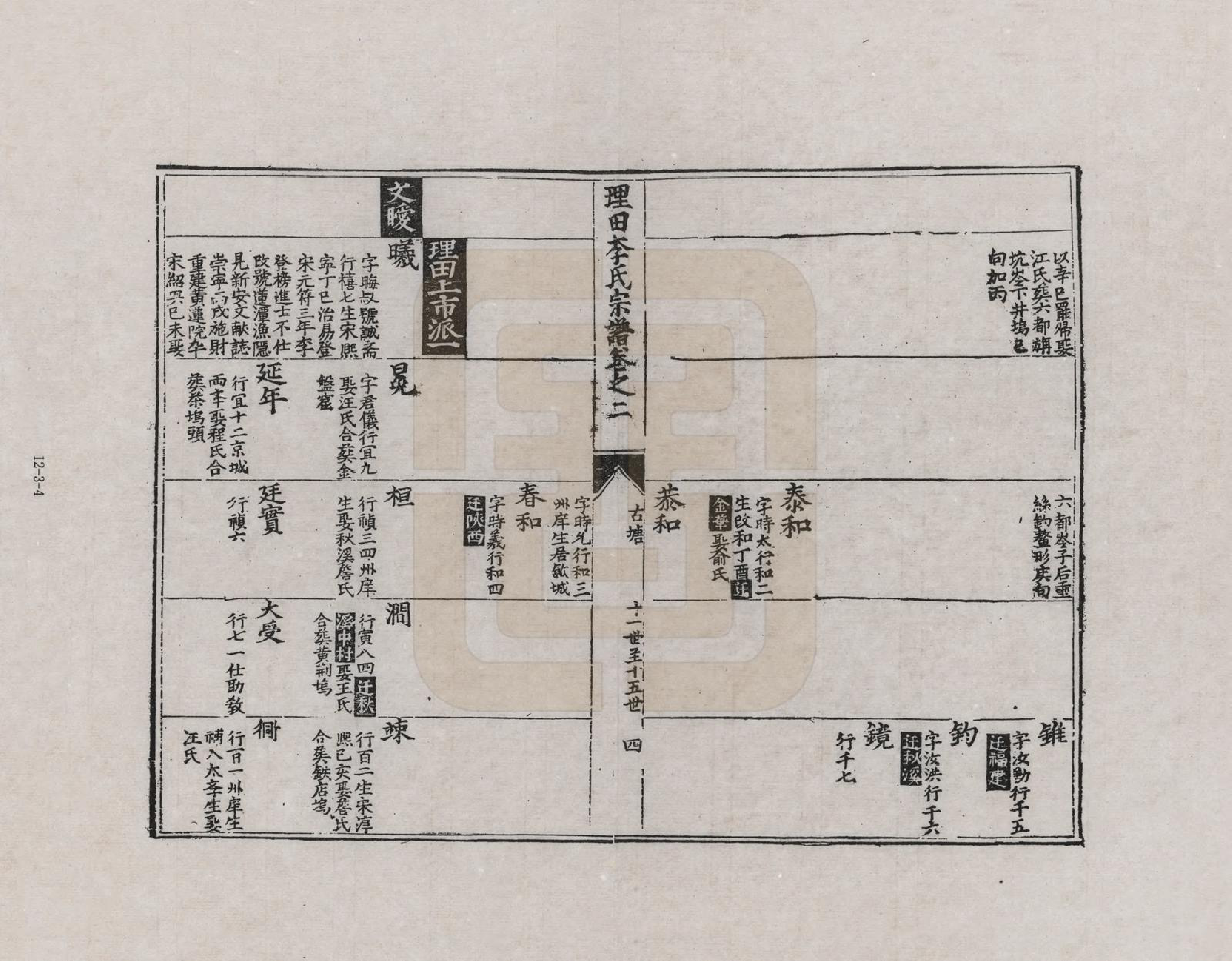 GTJP0772.李.安徽歙县.三田李氏重修宗谱_002.pdf_第3页