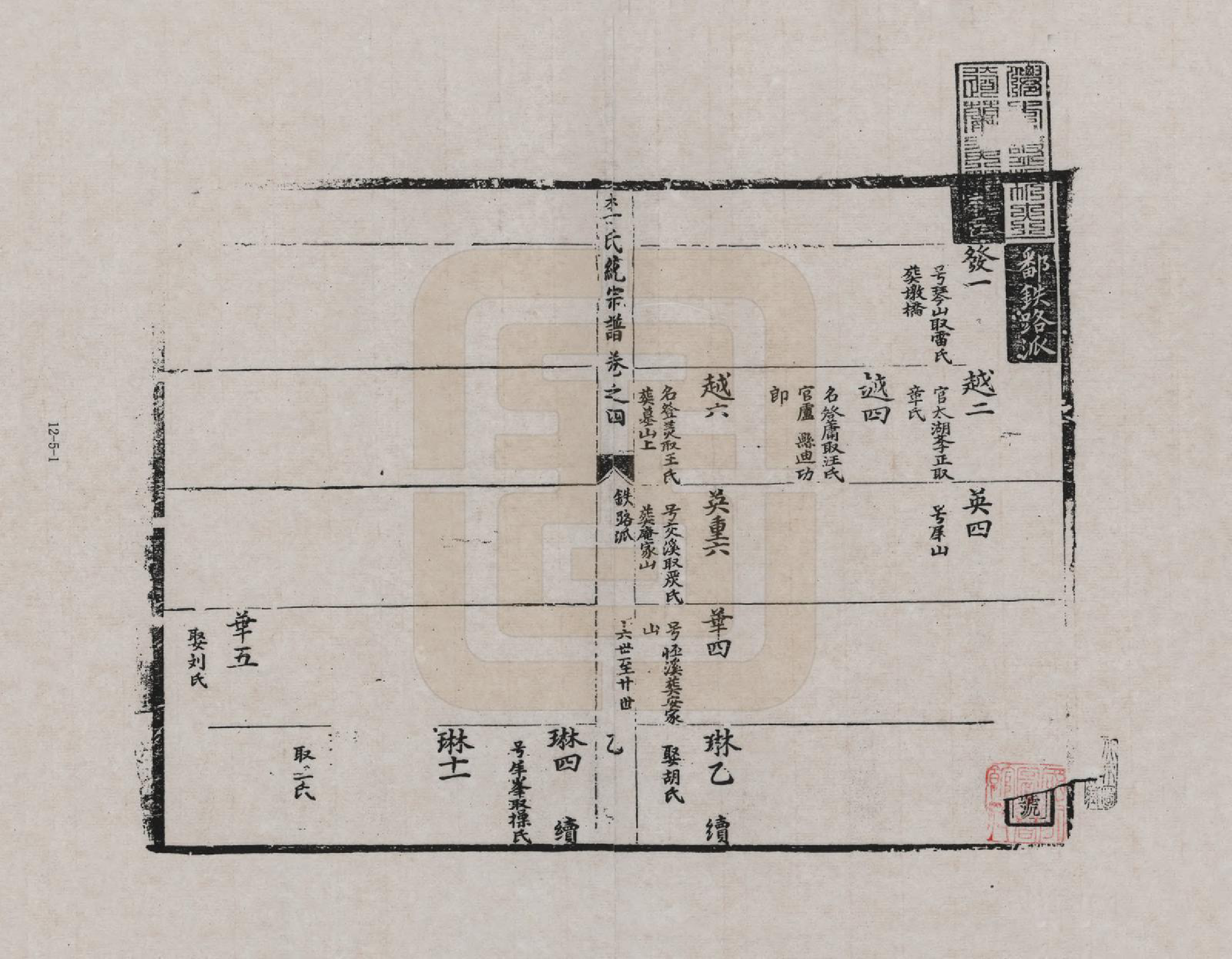 GTJP0772.李.安徽歙县.三田李氏重修宗谱_004.pdf_第1页