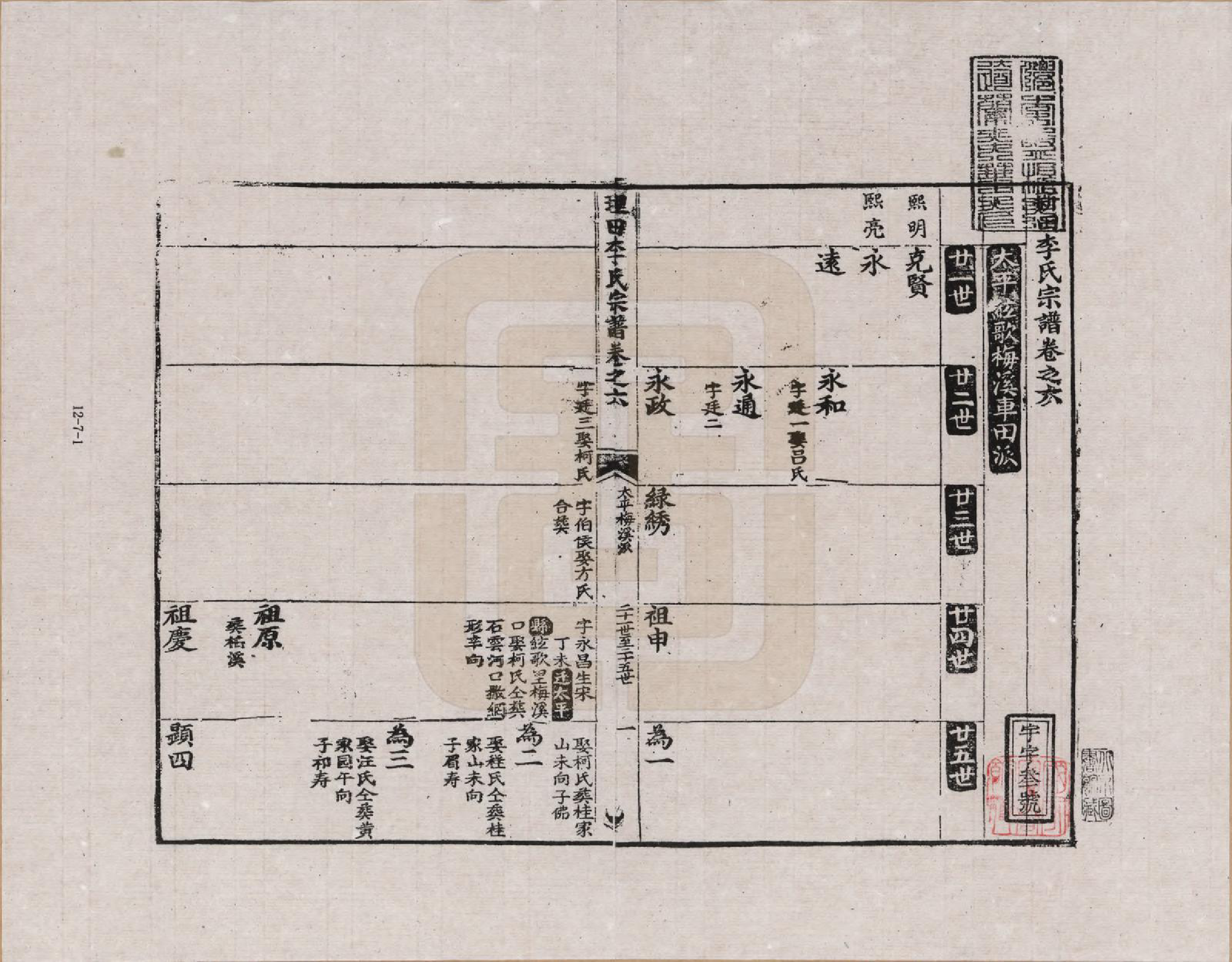 GTJP0772.李.安徽歙县.三田李氏重修宗谱_006.pdf_第1页